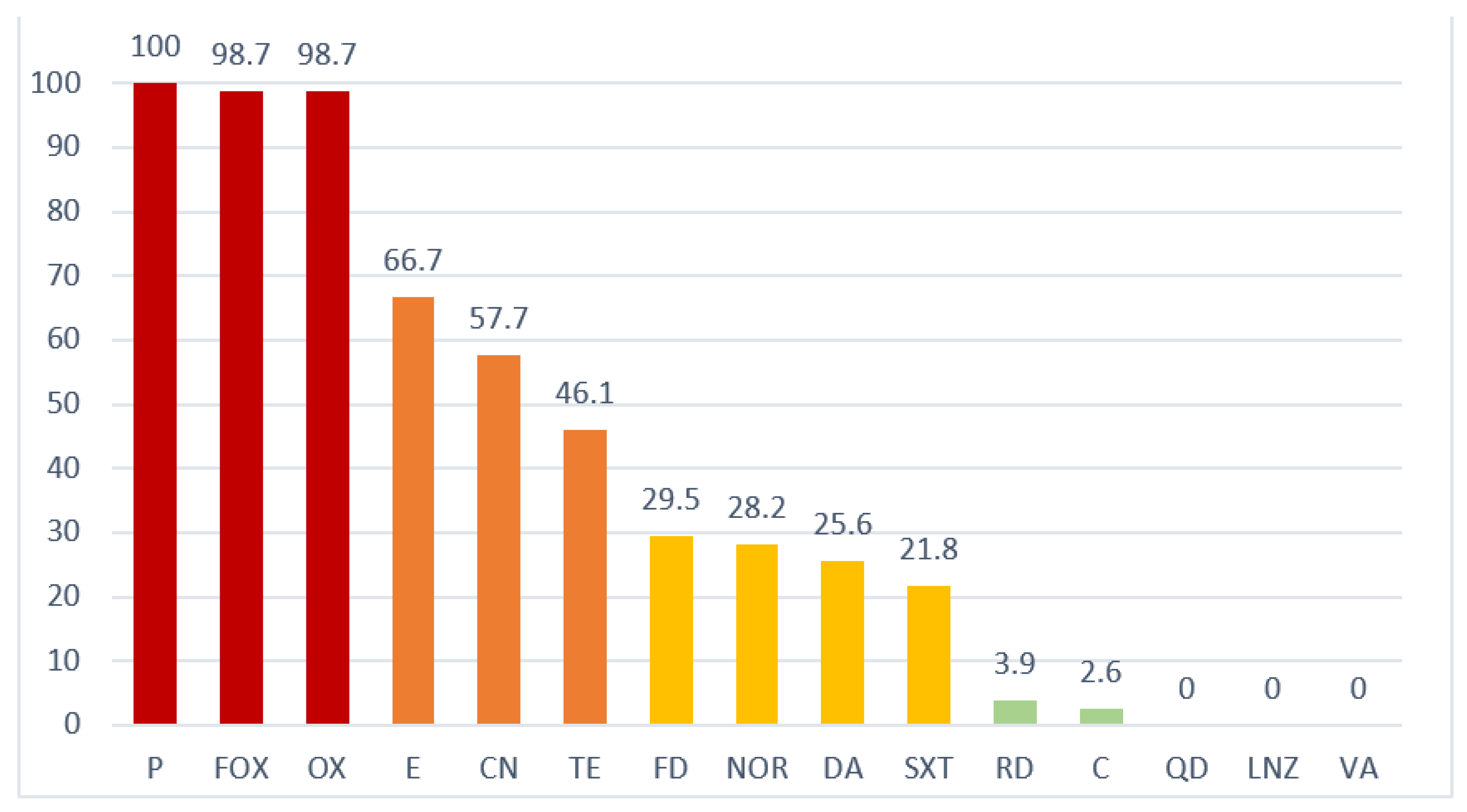 Antibiotics 11 00811 g001 550
