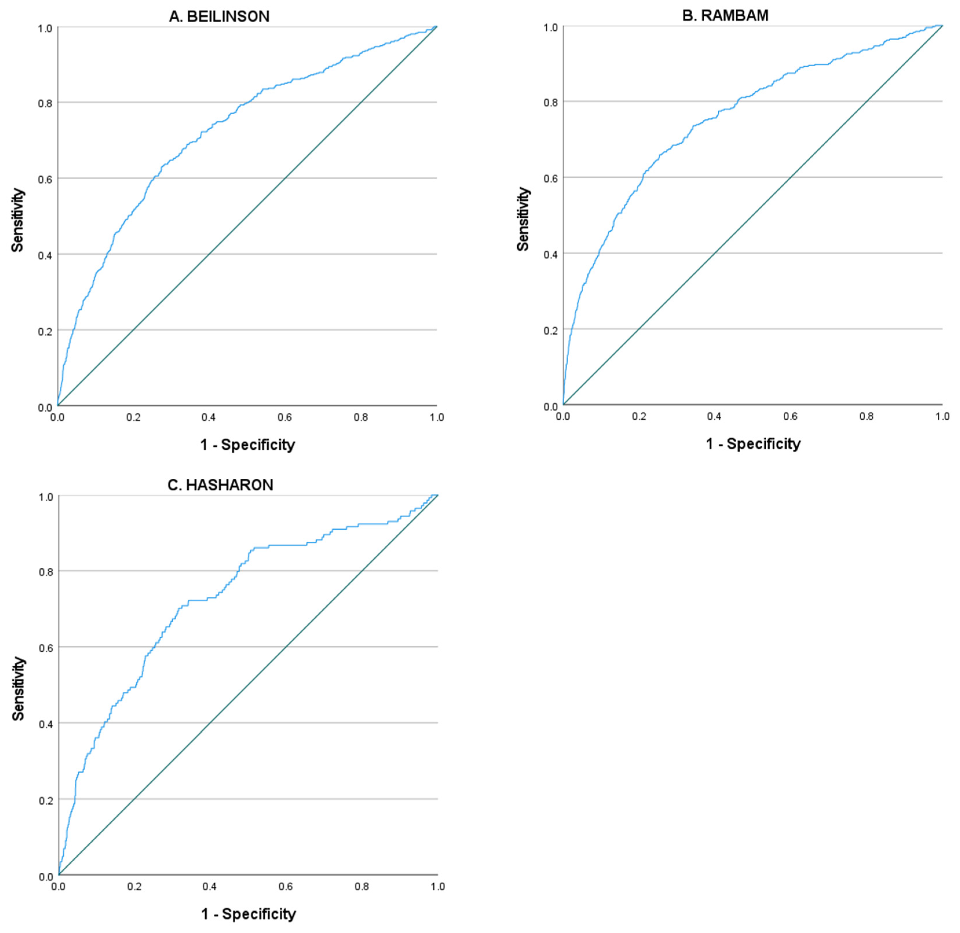 Antibiotics 11 00813 g001 Antibiotics 11 00813 g001