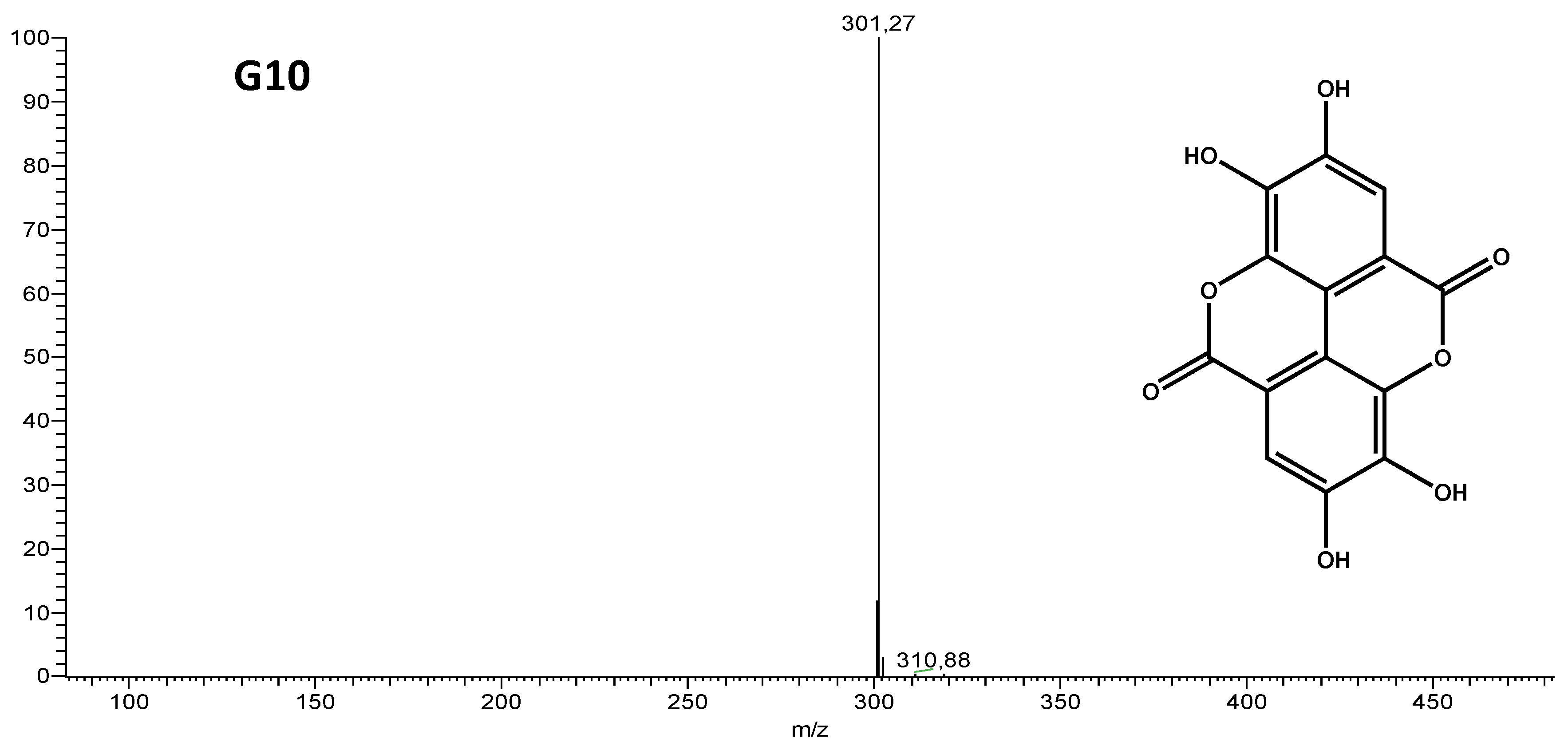 Antibiotics 11 00817 g001