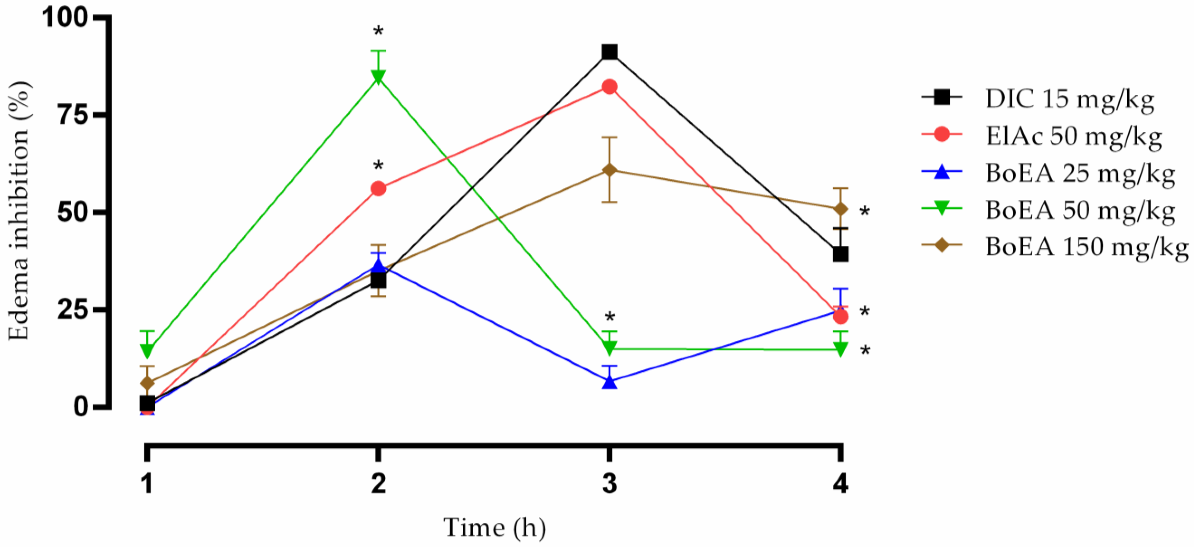Antibiotics 11 00817 g006