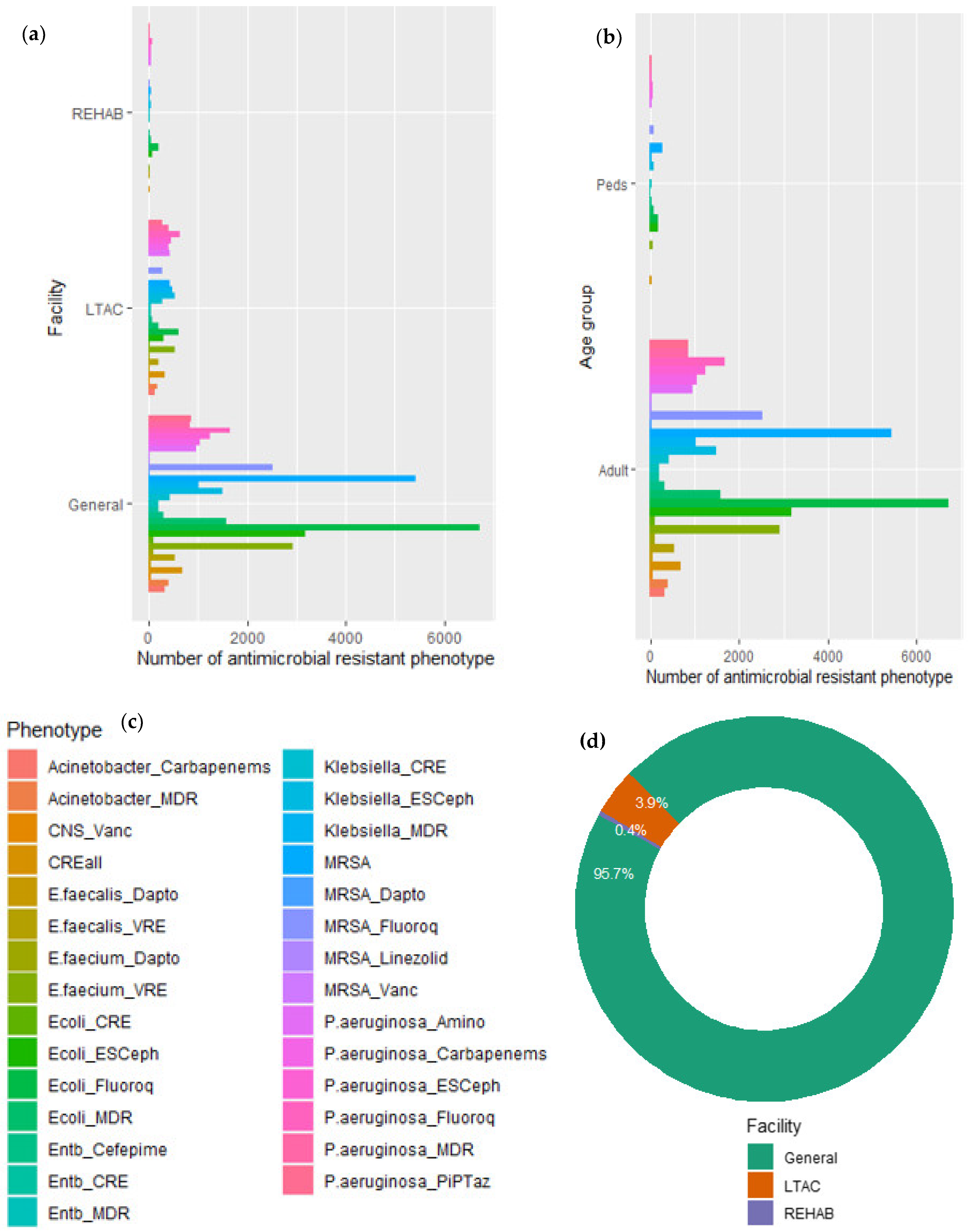Antibiotics 11 00821 g002