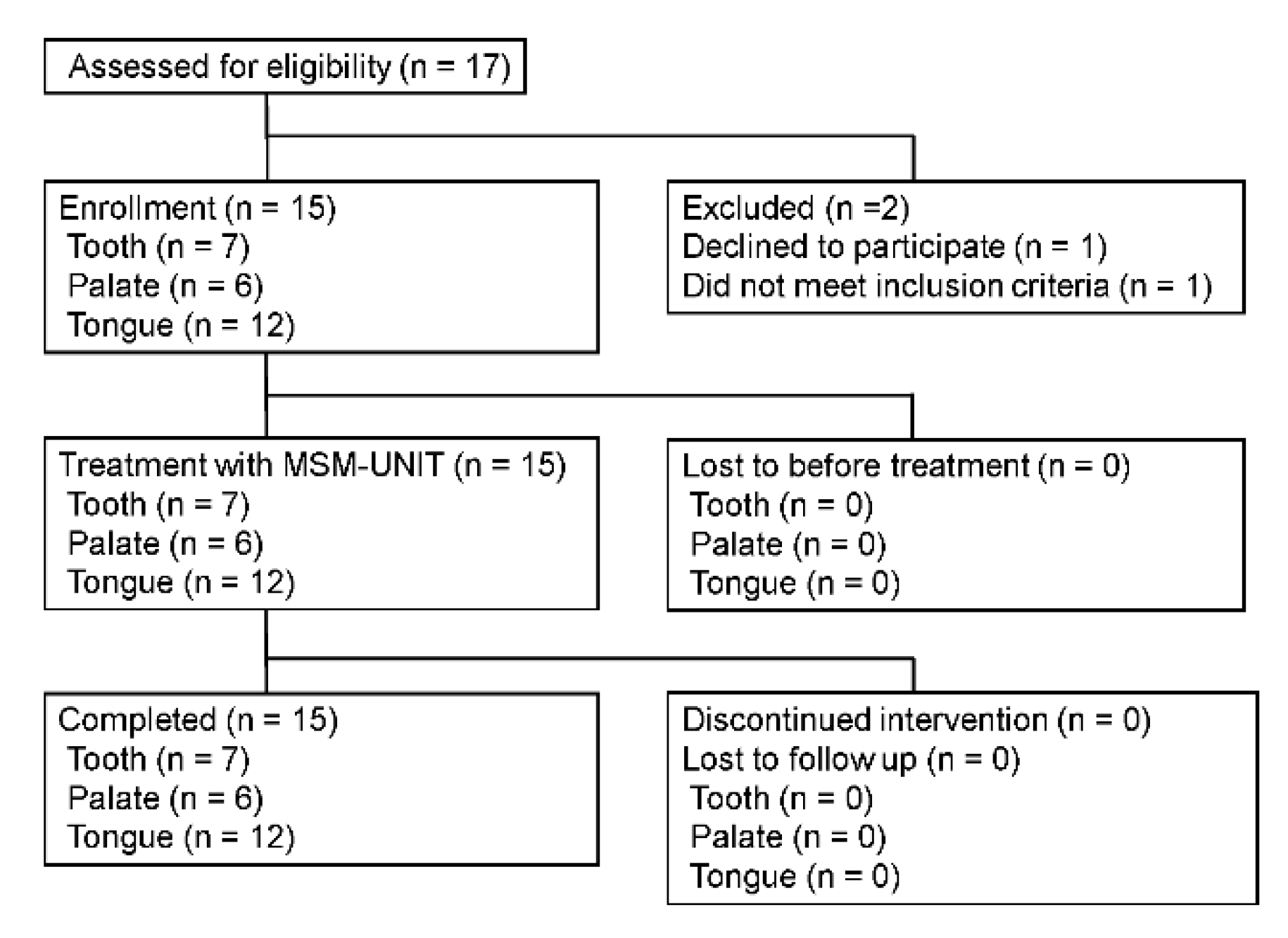 Antibiotics 11 00825 g002 550