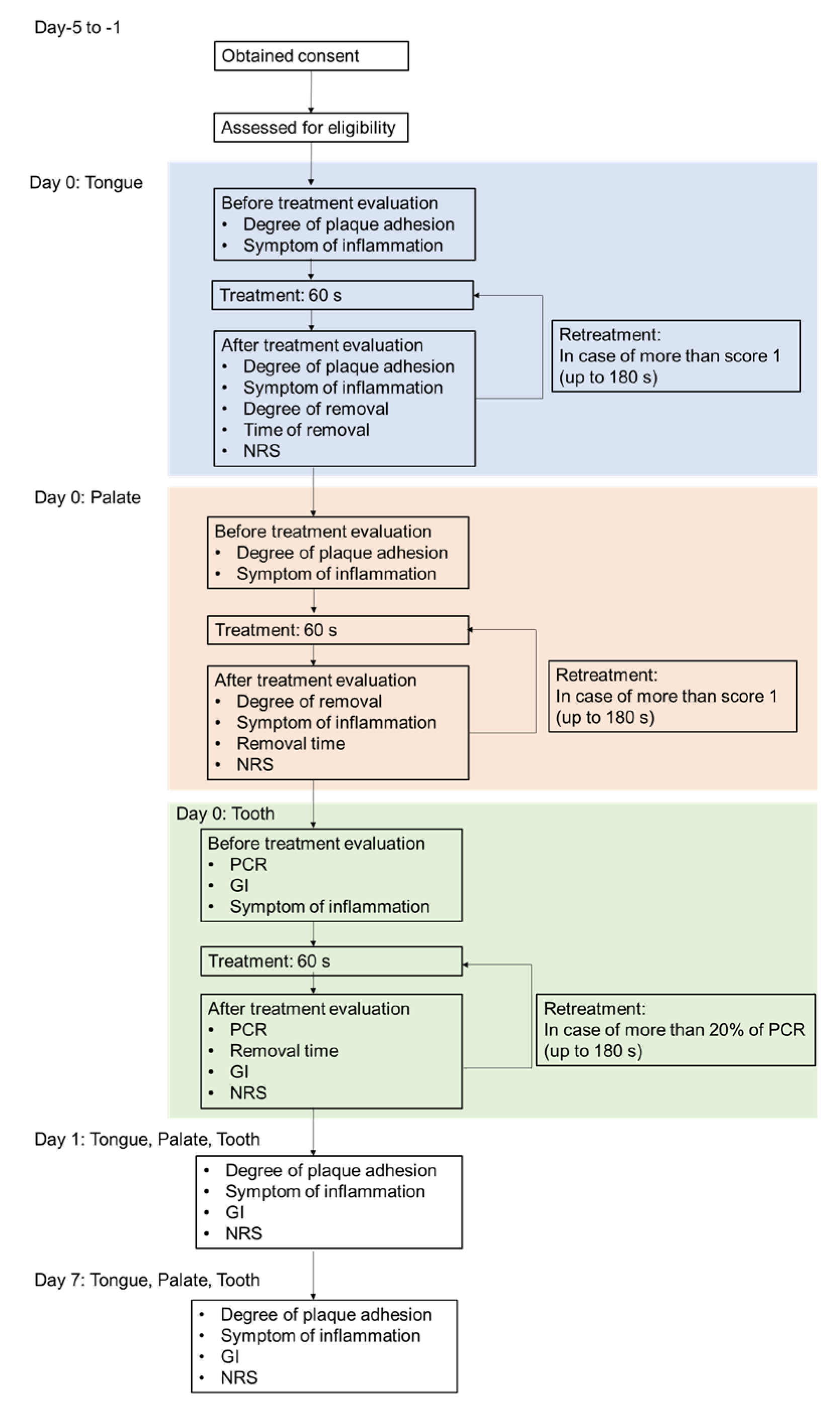 Antibiotics 11 00825 g006 550