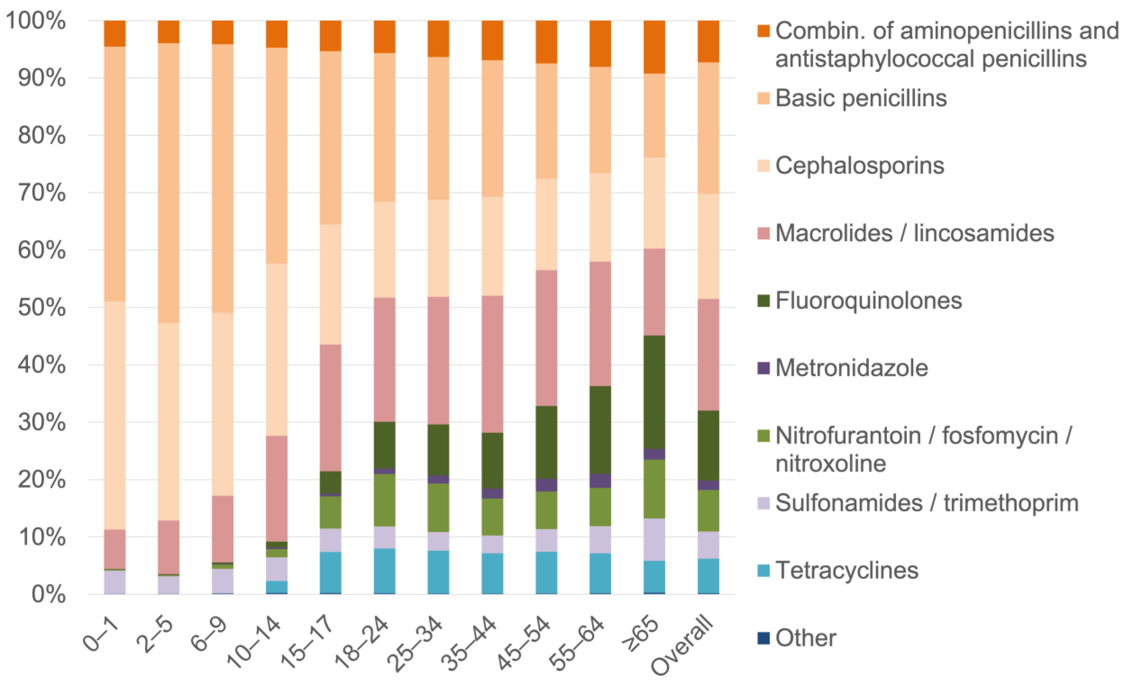 Antibiotics 11 00836 g001