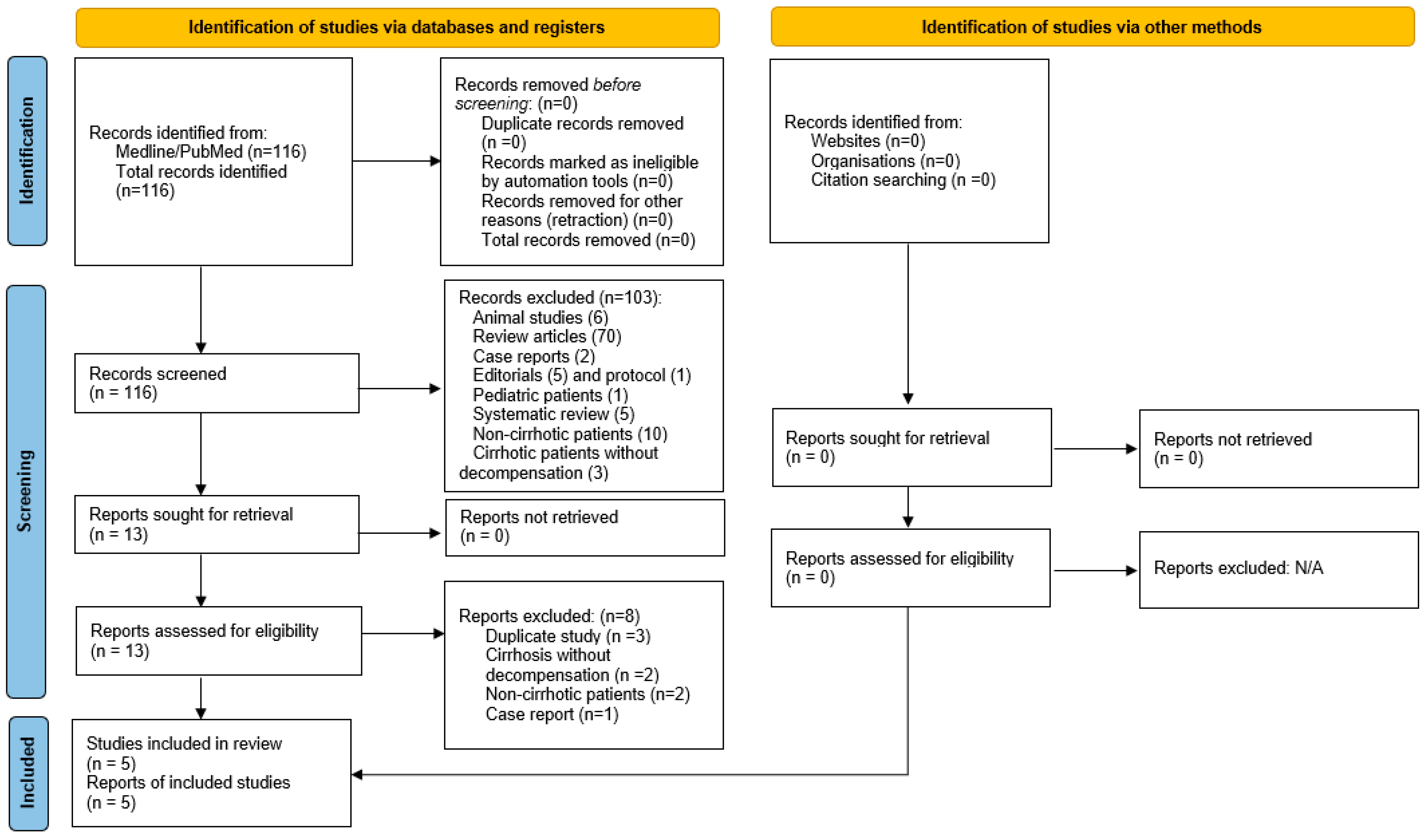Antibiotics 11 00838 g001 550