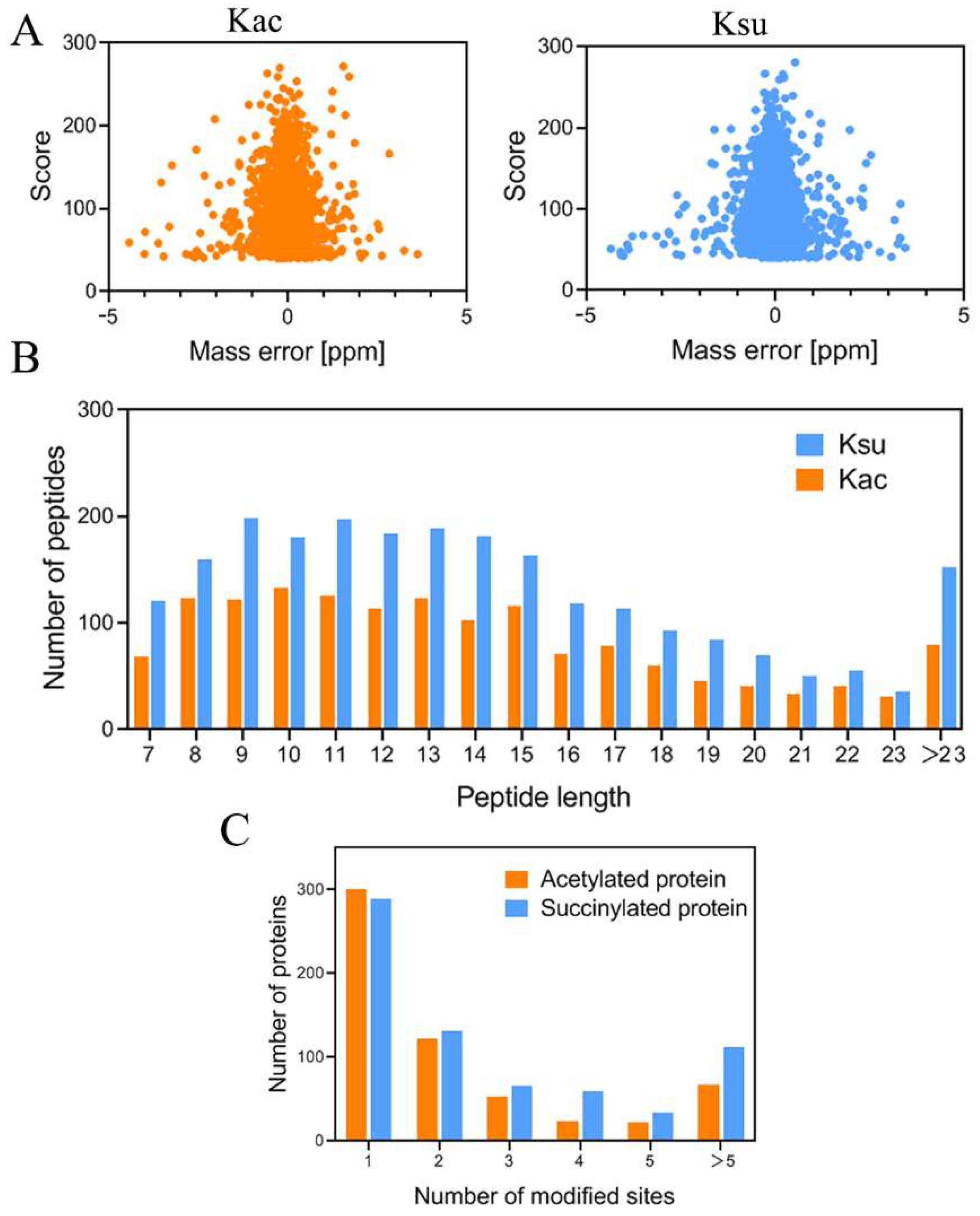 Antibiotics 11 00841 g001 550