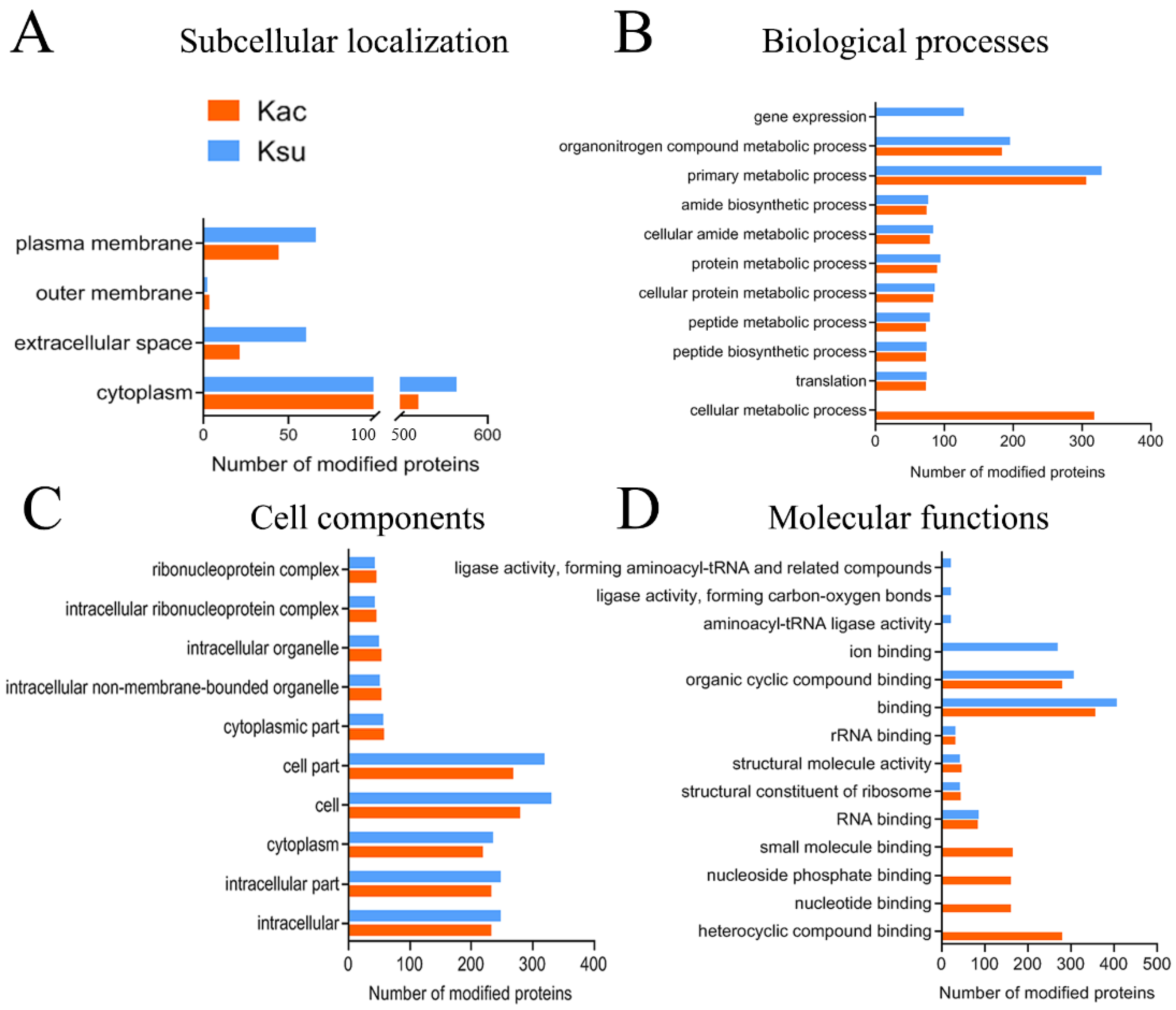 Antibiotics 11 00841 g003 550