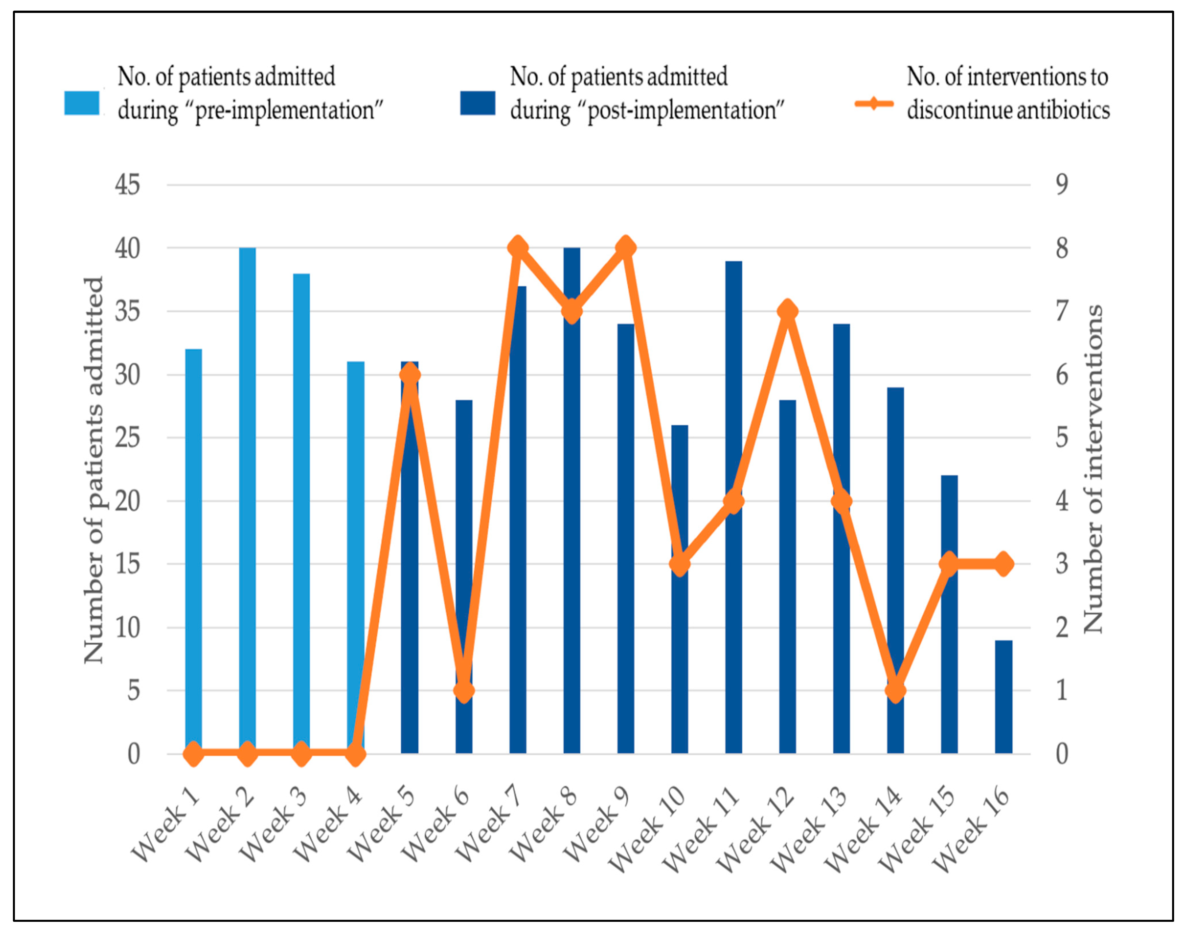 Antibiotics 11 00846 g002
