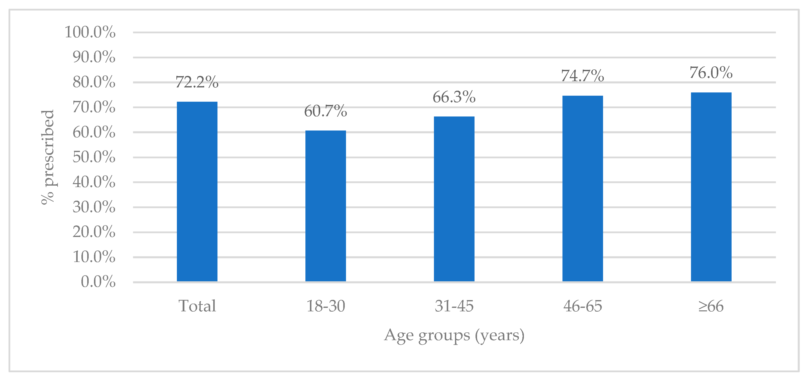Antibiotics 11 00847 g003 550