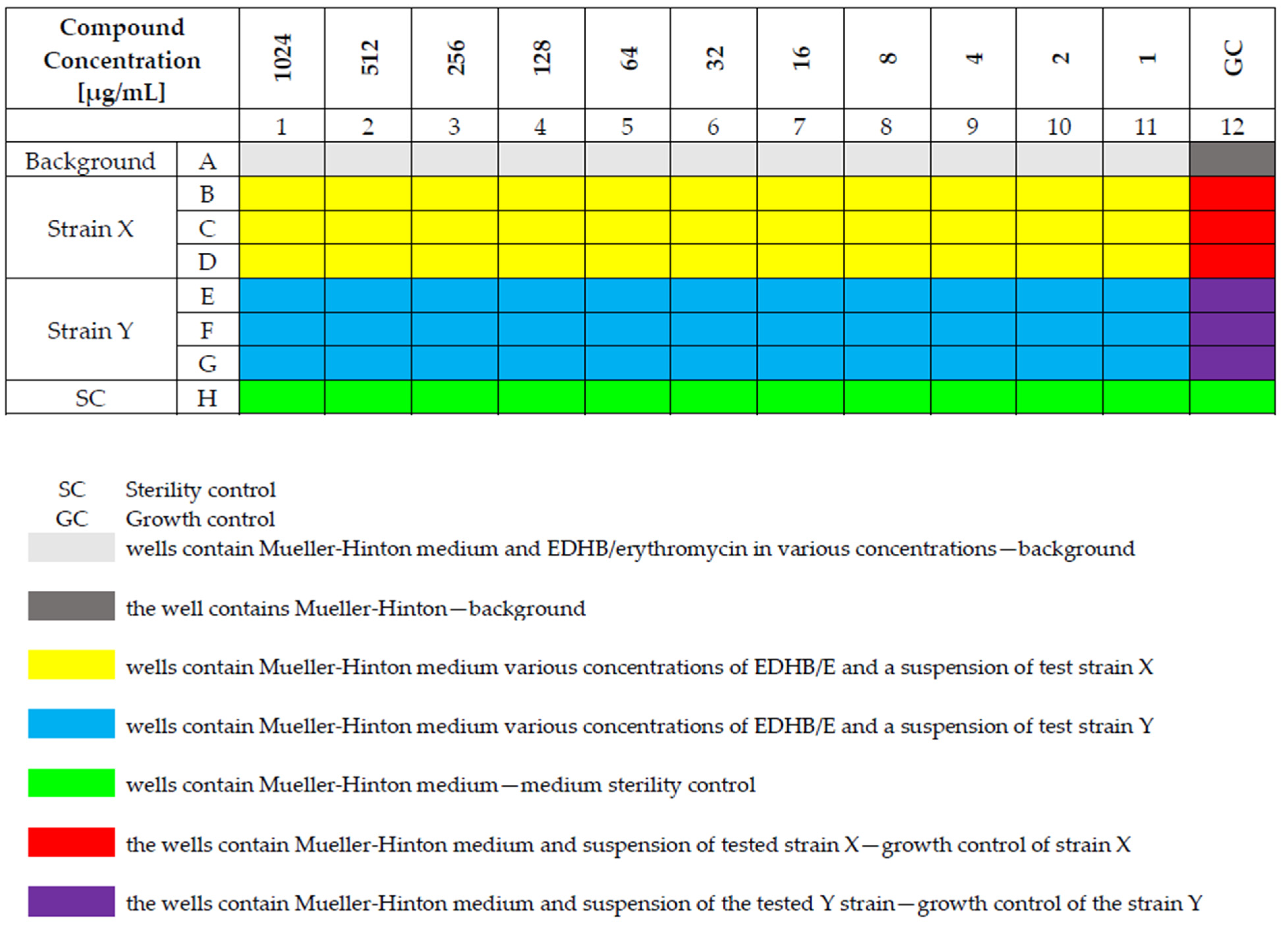 Antibiotics 11 00848 g002 550
