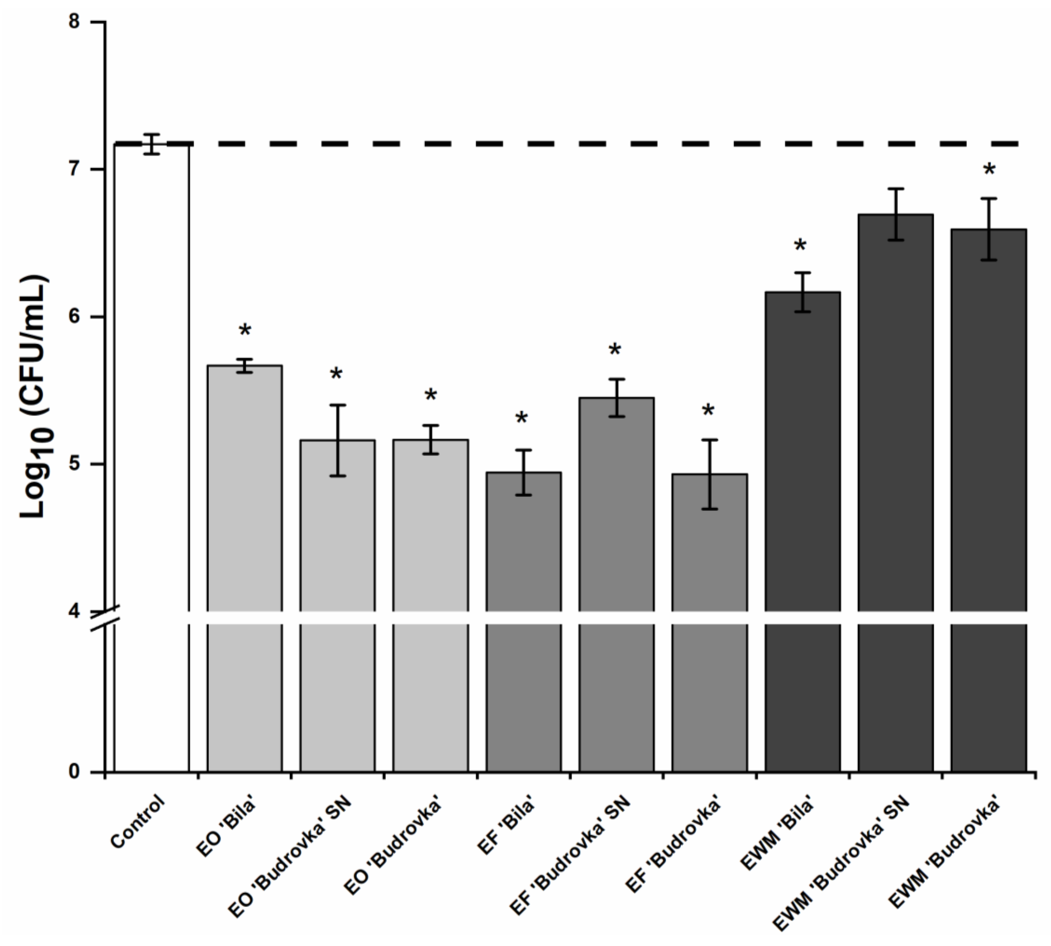 Antibiotics 11 00854 g002