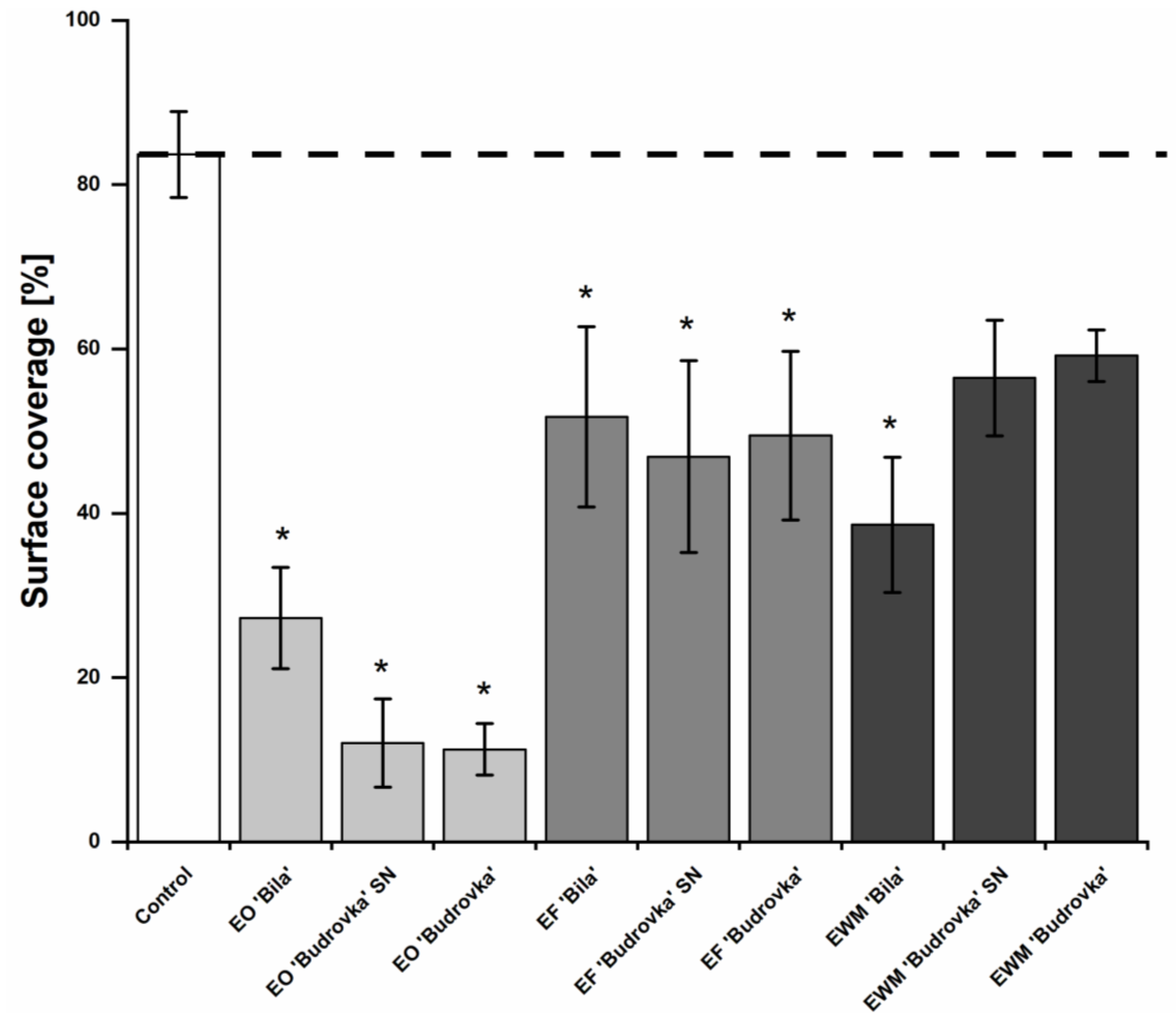 Antibiotics 11 00854 g003