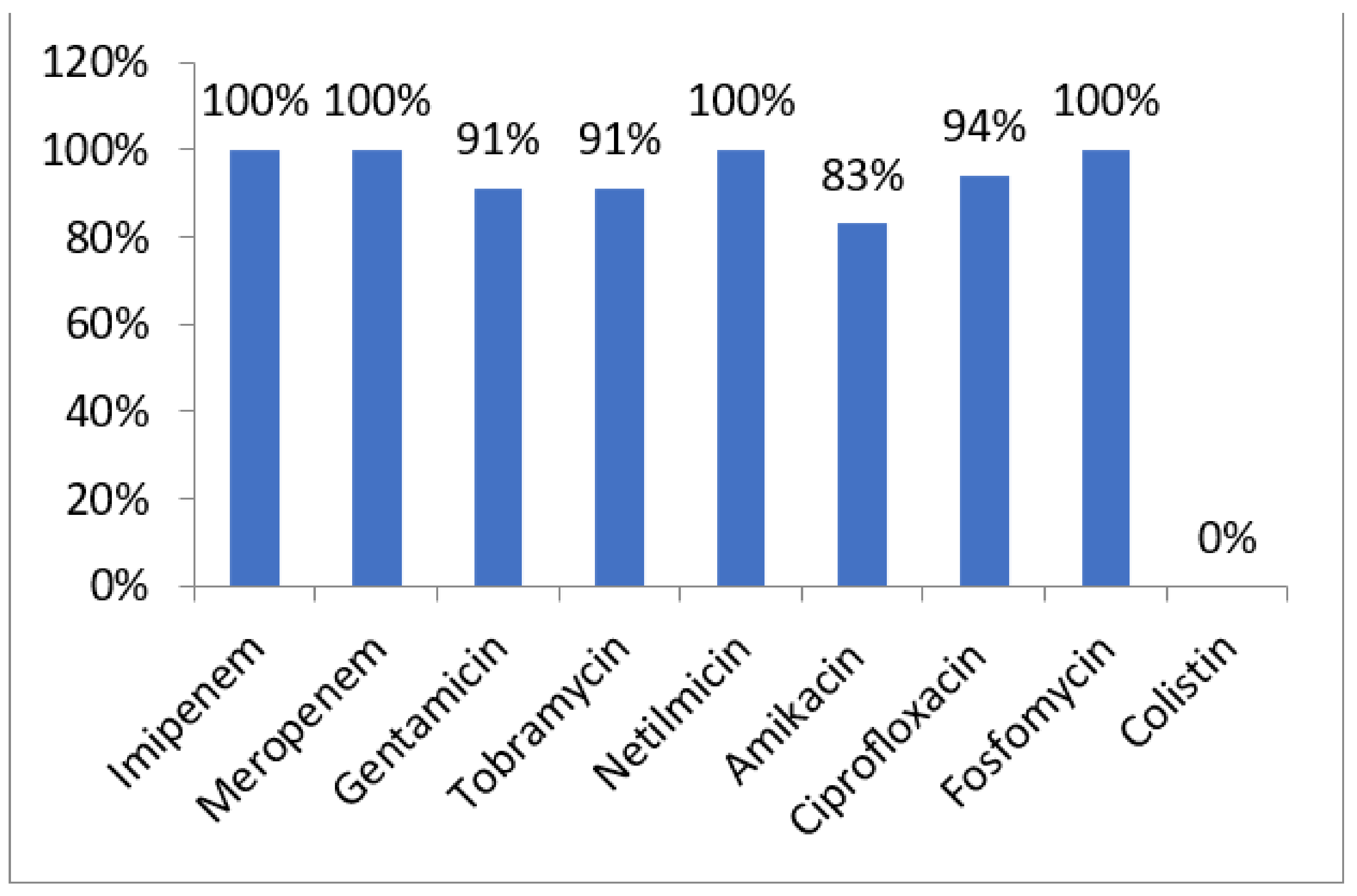 Antibiotics 11 00858 g003