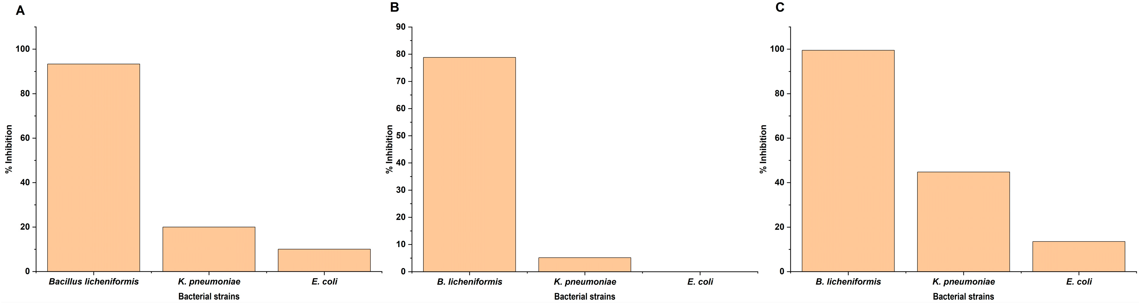 Antibiotics 11 00864 g006