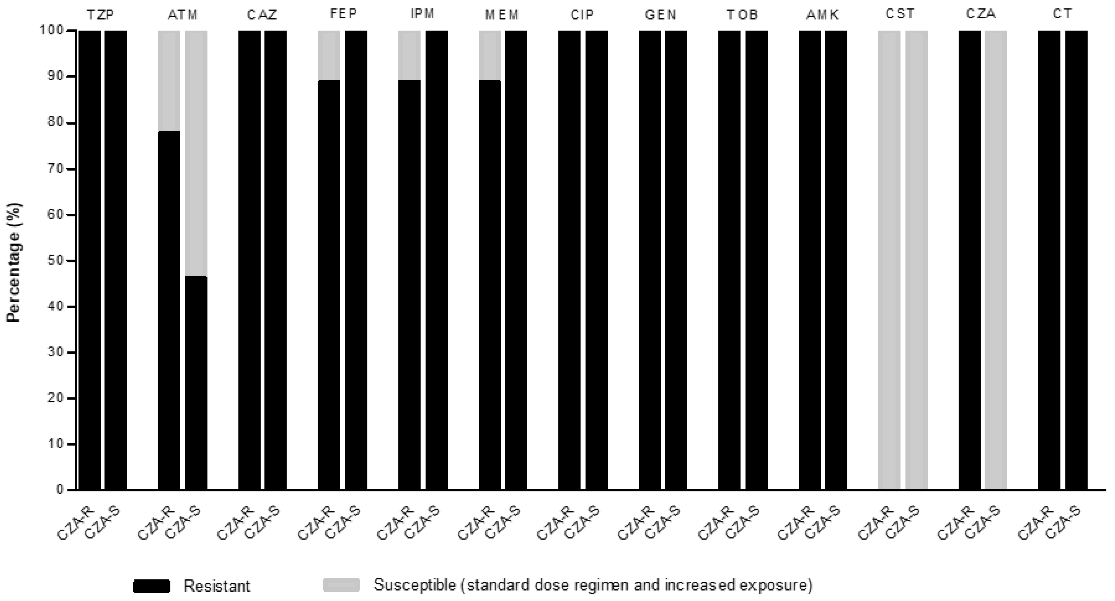 Antibiotics 11 00871 g001 550