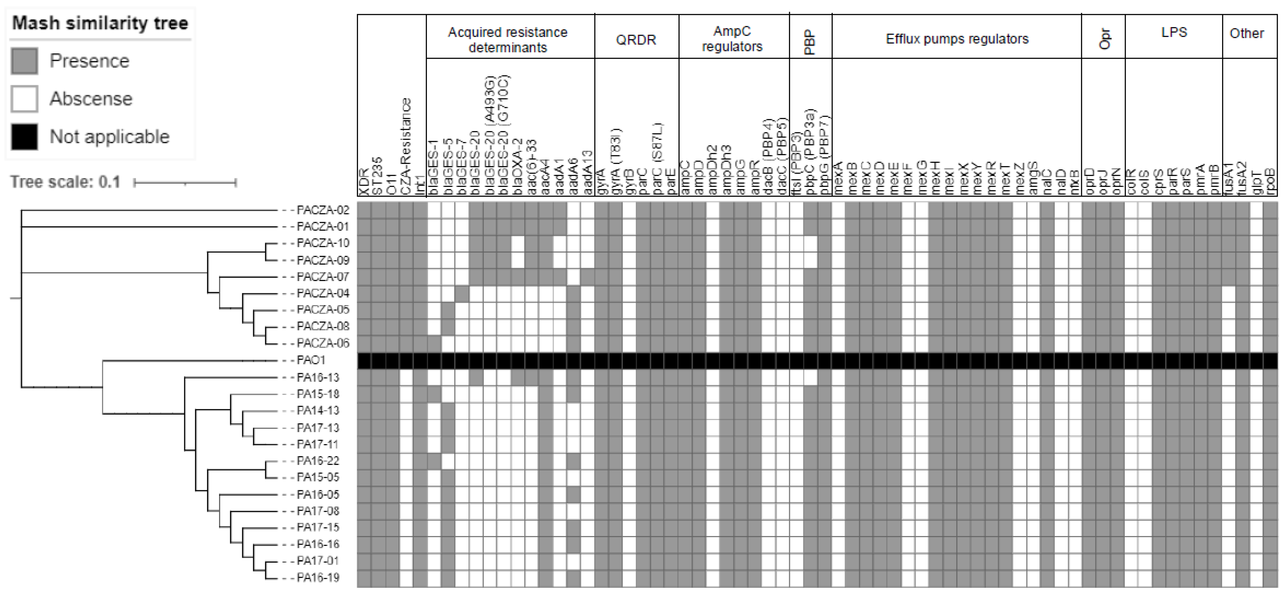 Antibiotics 11 00871 g003 550