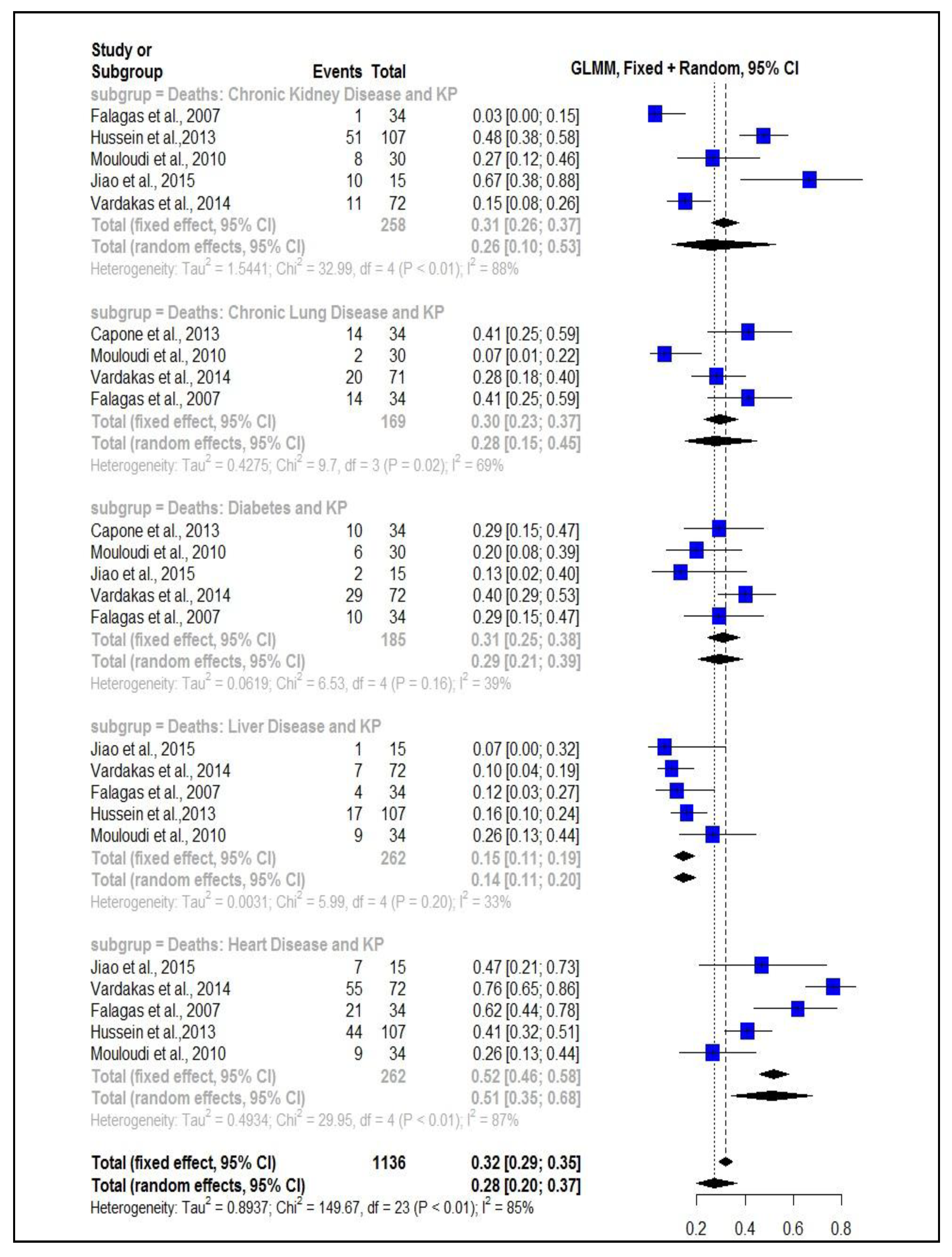 Antibiotics 11 00874 g001 Antibiotics 11 00874 g001