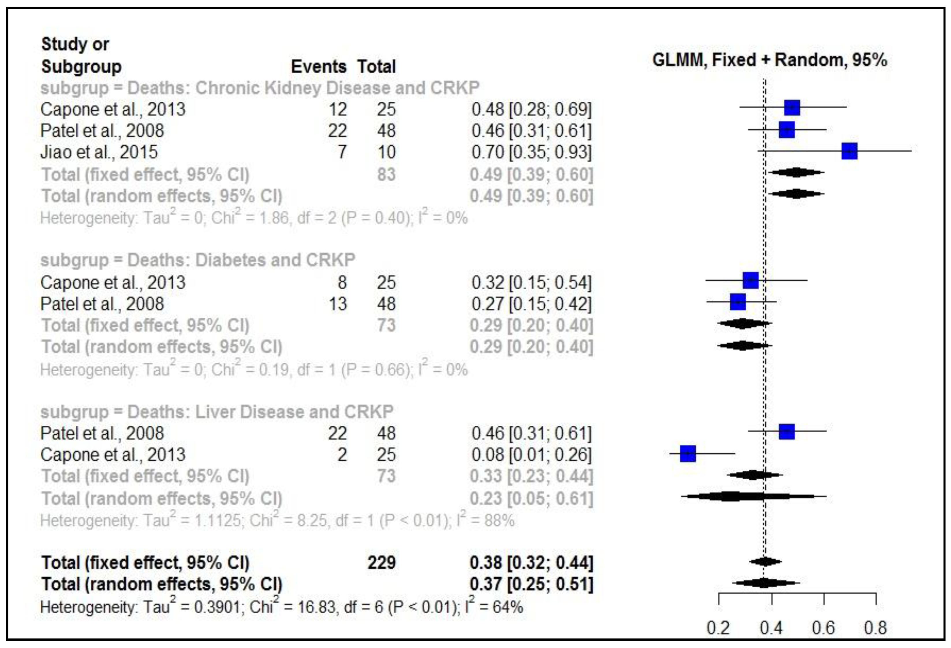 Antibiotics 11 00874 g002 Antibiotics 11 00874 g002