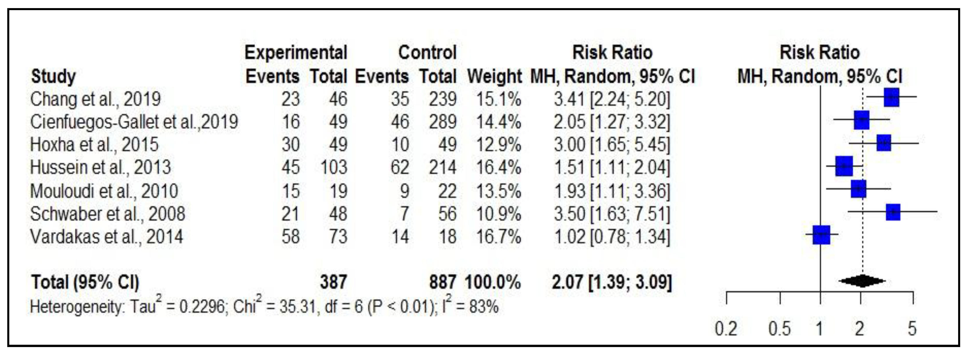 Antibiotics 11 00874 g003 Antibiotics 11 00874 g003