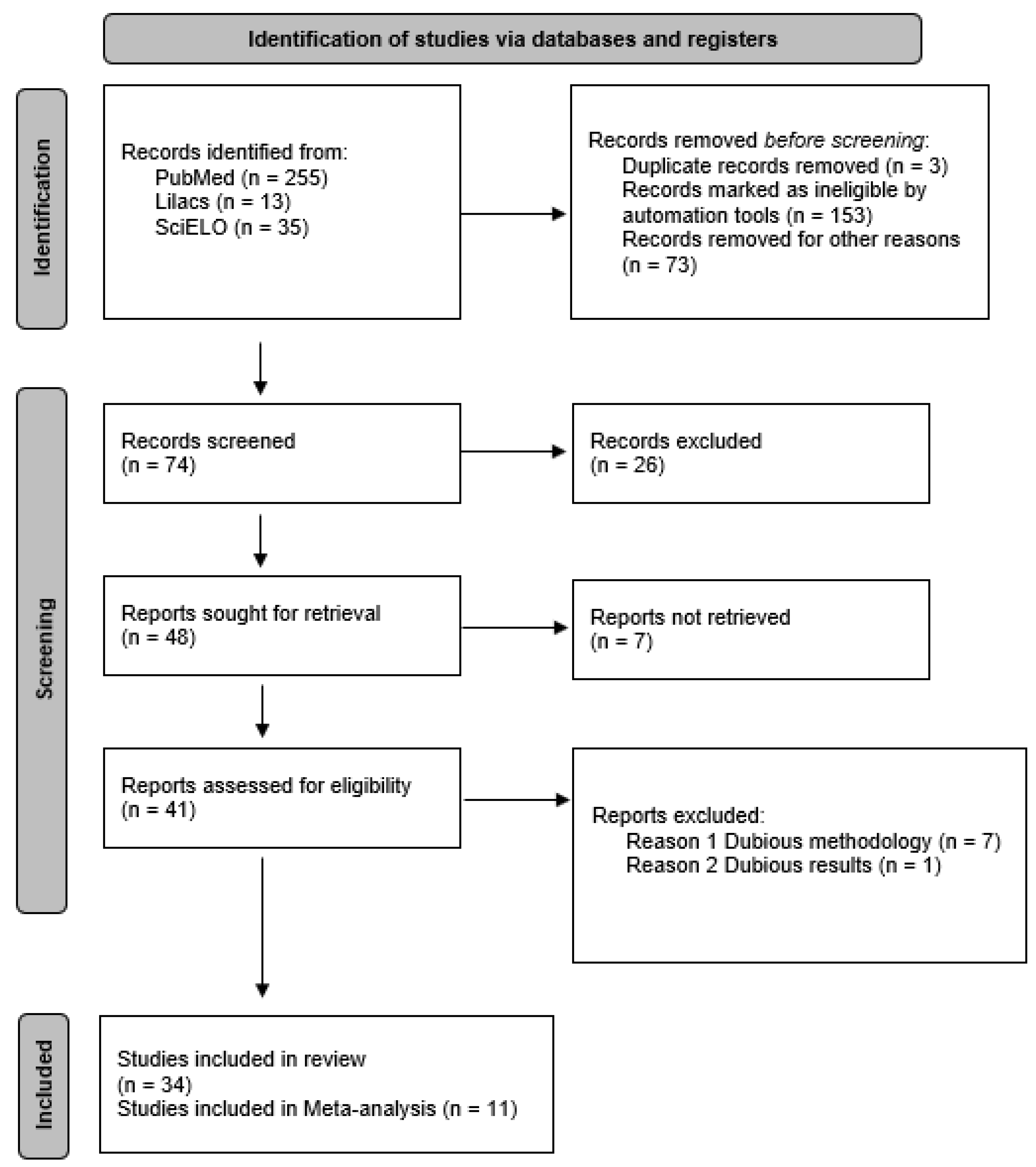 Antibiotics 11 00874 g004 Antibiotics 11 00874 g004