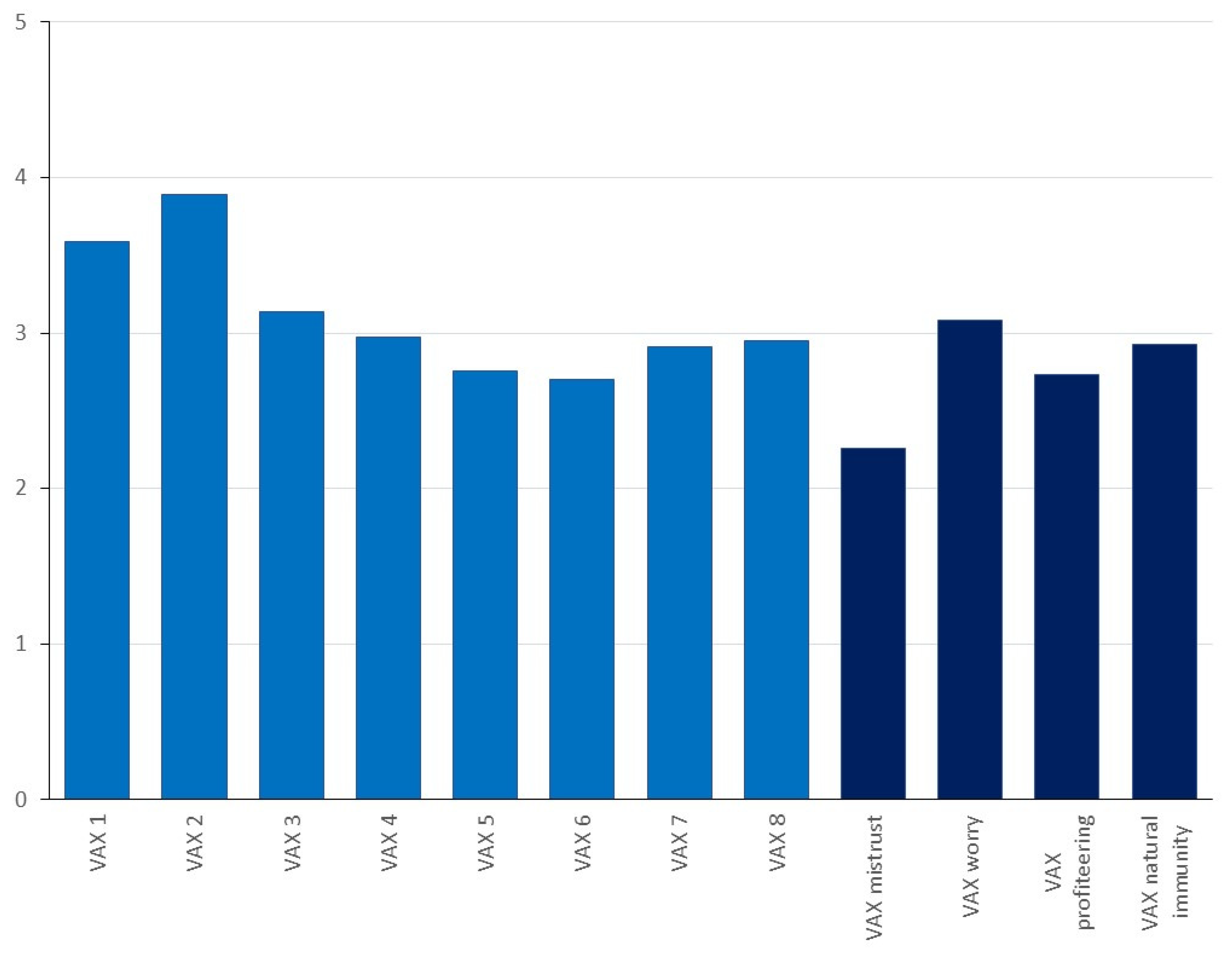 Antibiotics 11 00878 g002 550