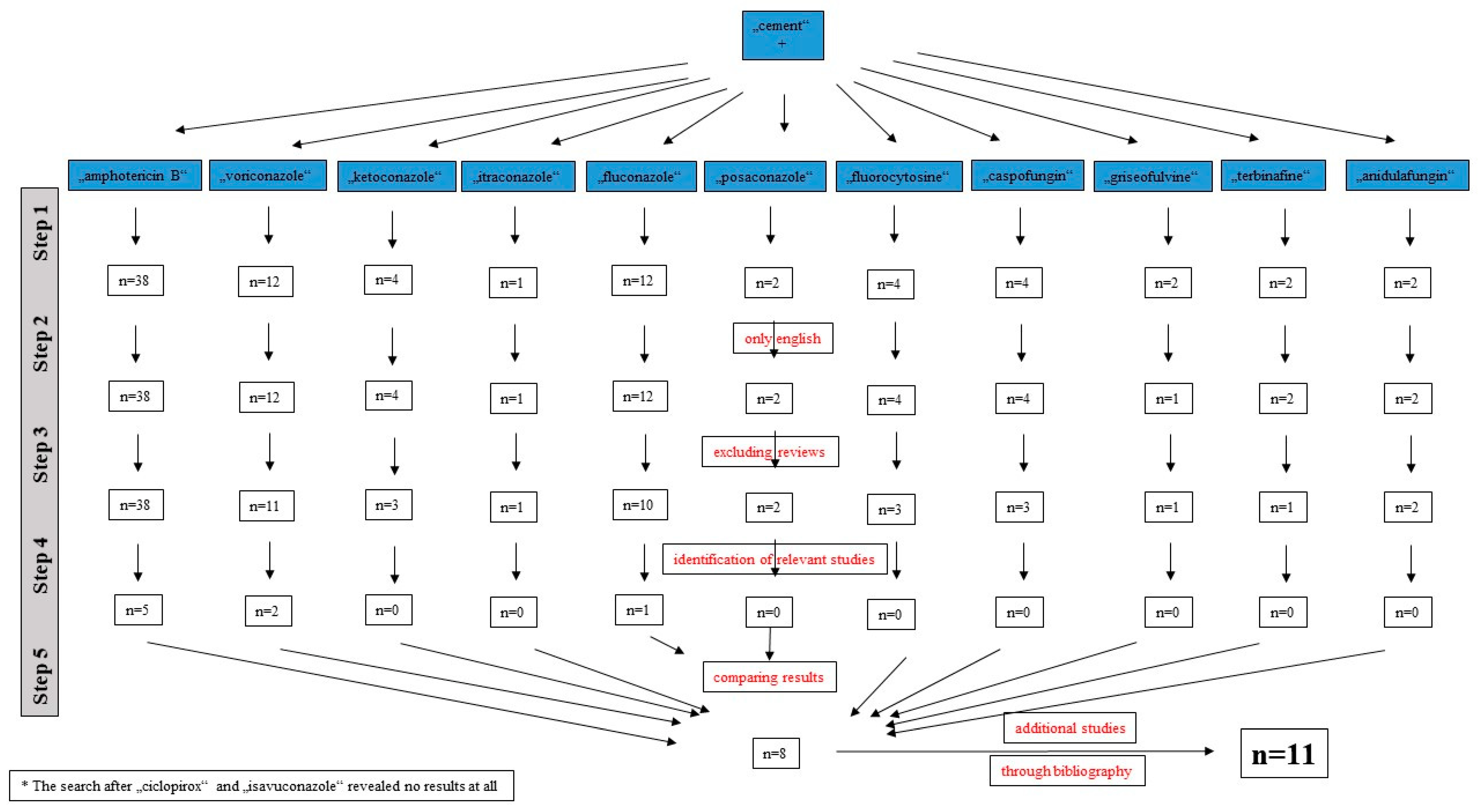 Antibiotics 11 00879 g002
