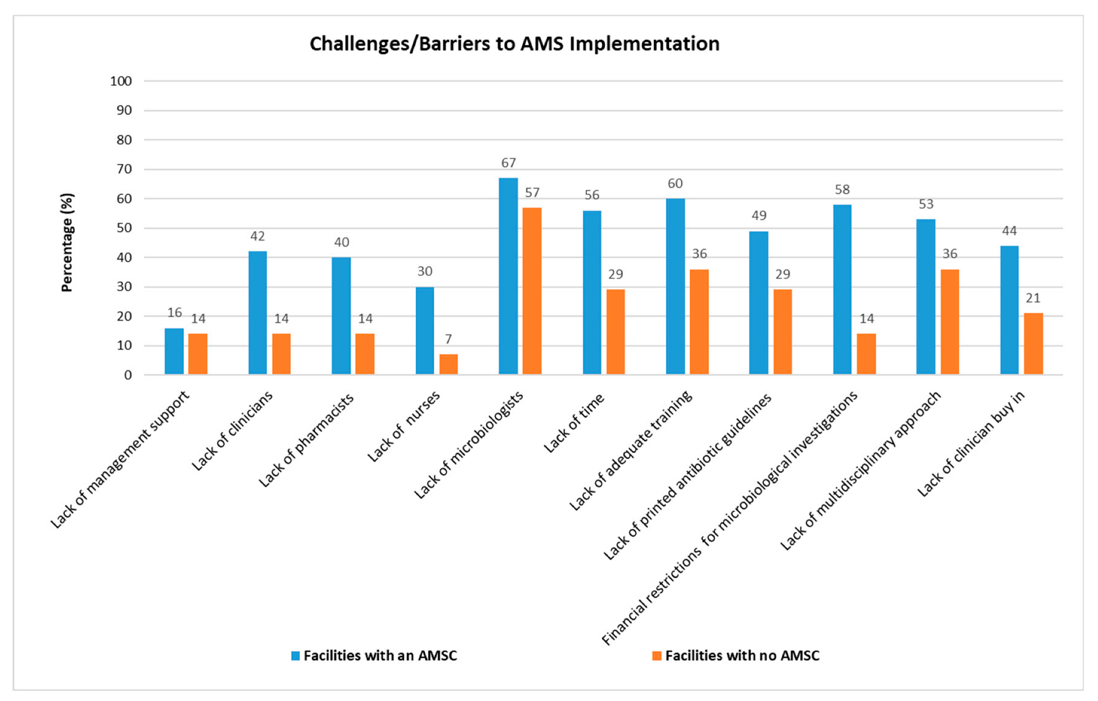 Antibiotics 11 00881 g001