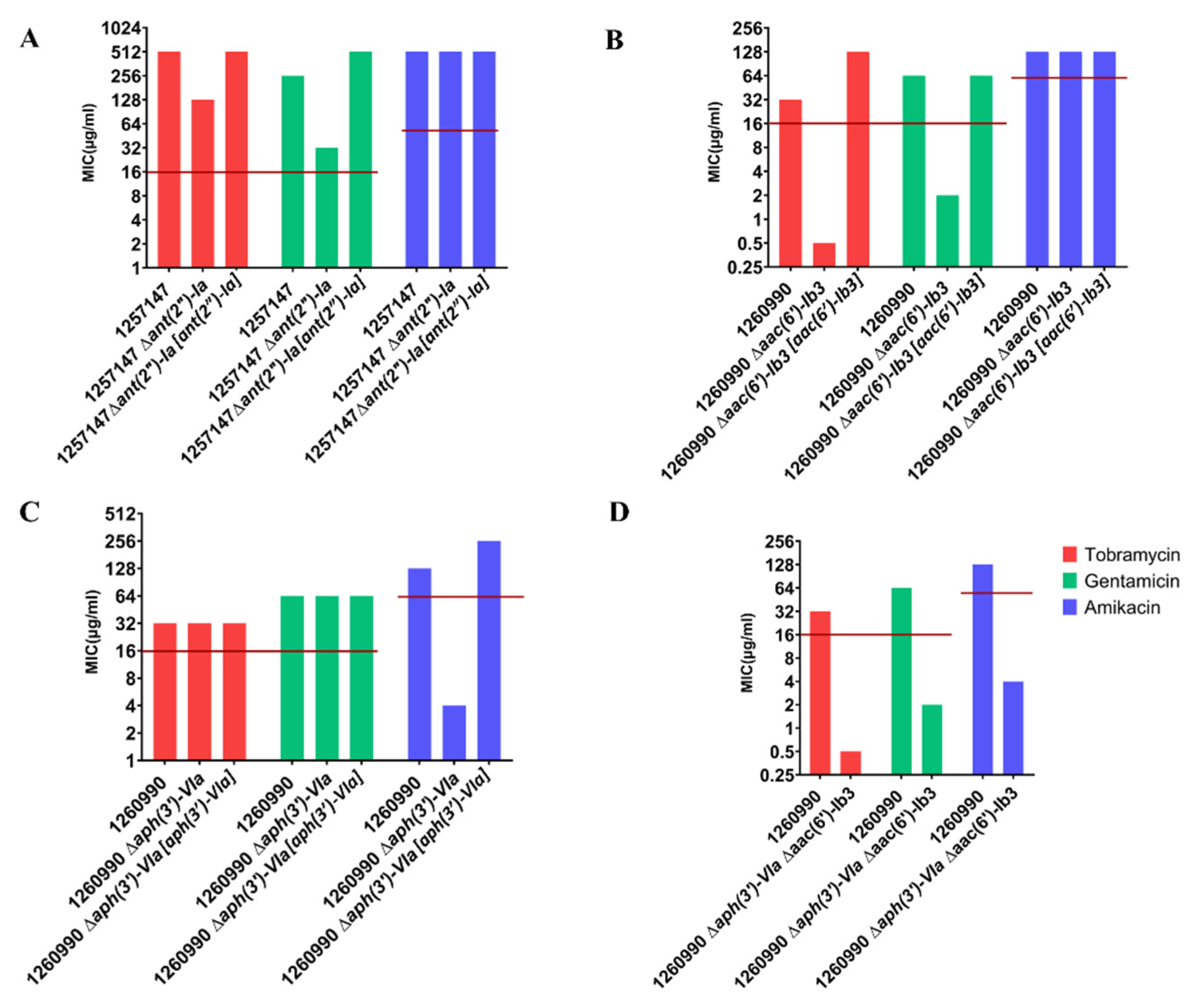 Antibiotics 11 00884 g003