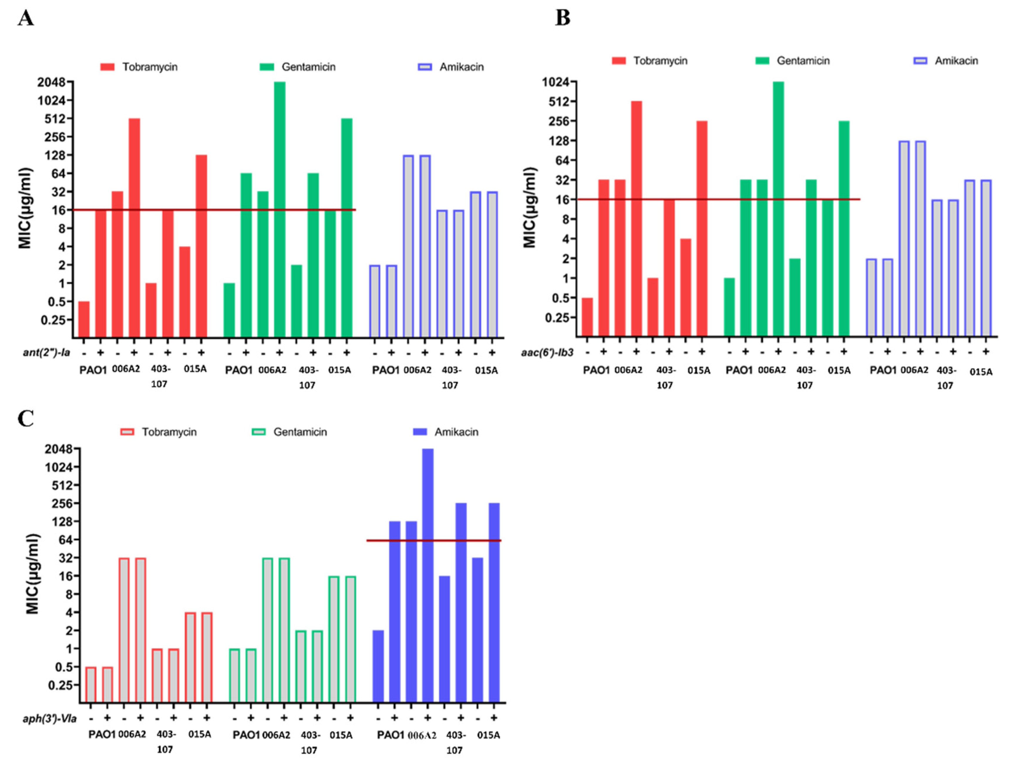Antibiotics 11 00884 g004