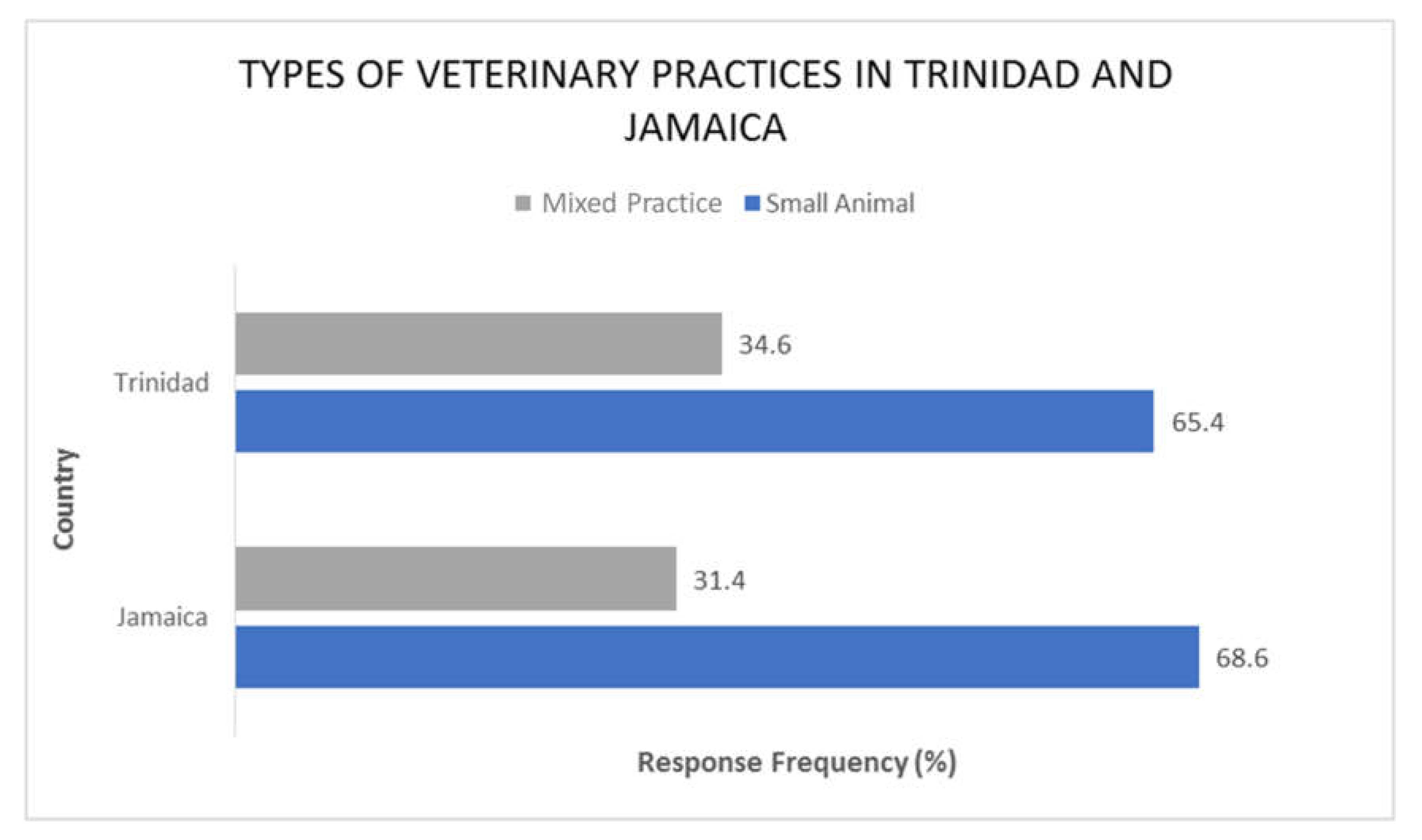 Antibiotics 11 00885 g001 550