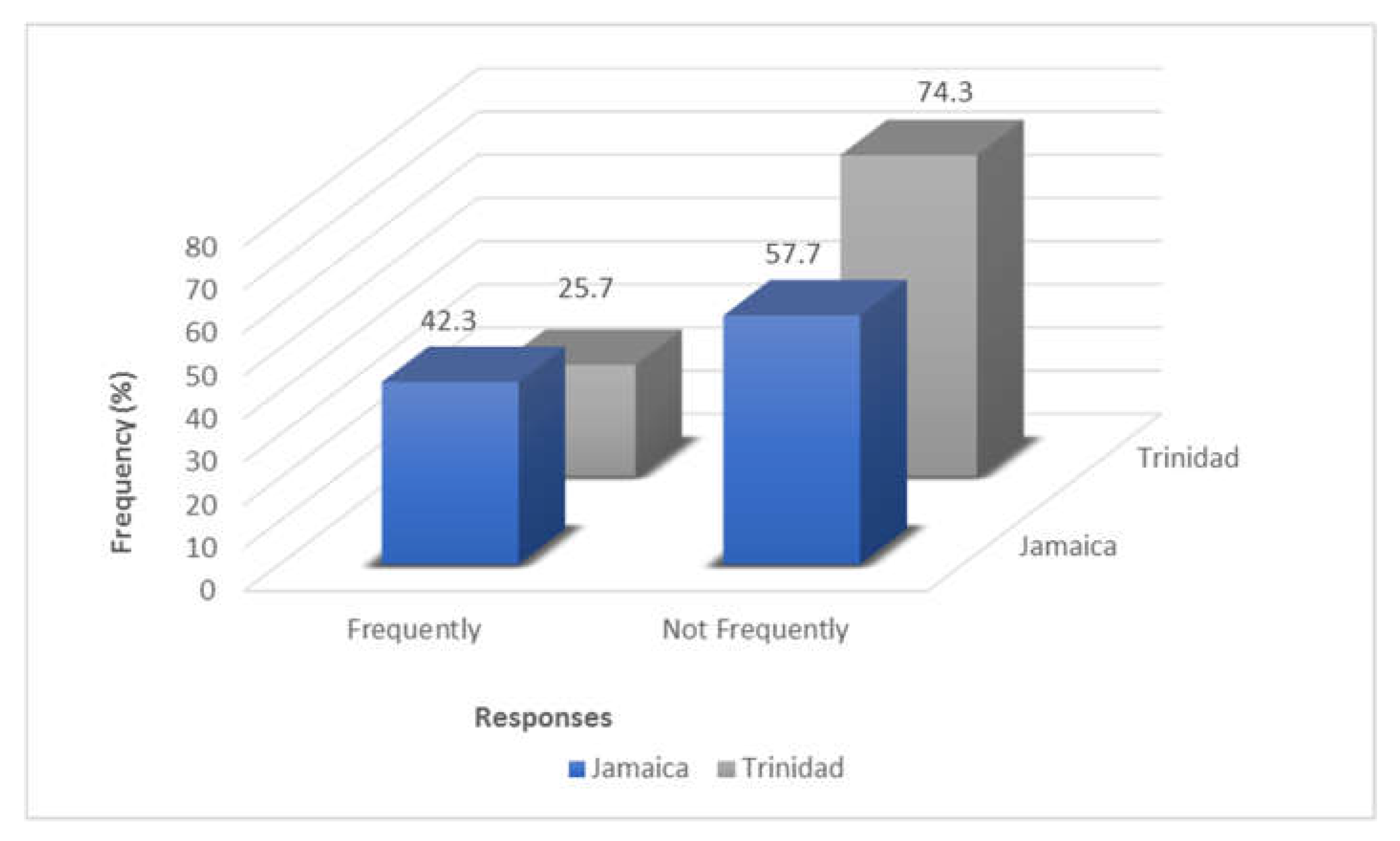Antibiotics 11 00885 g002 550