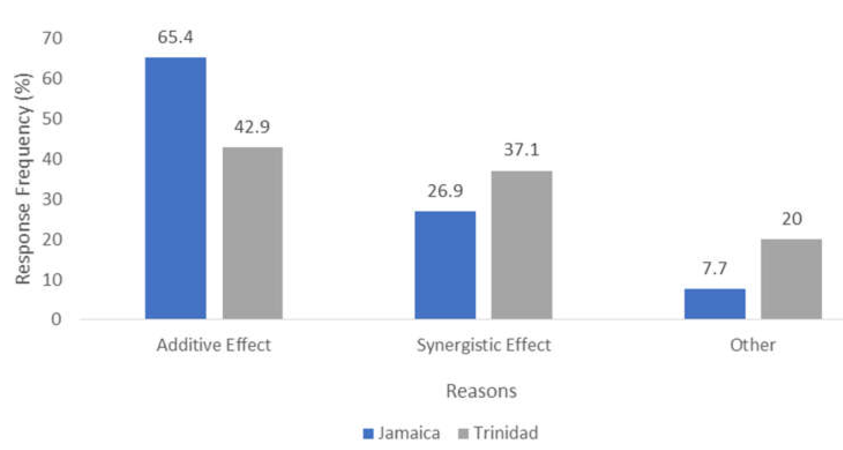 Antibiotics 11 00885 g003 550