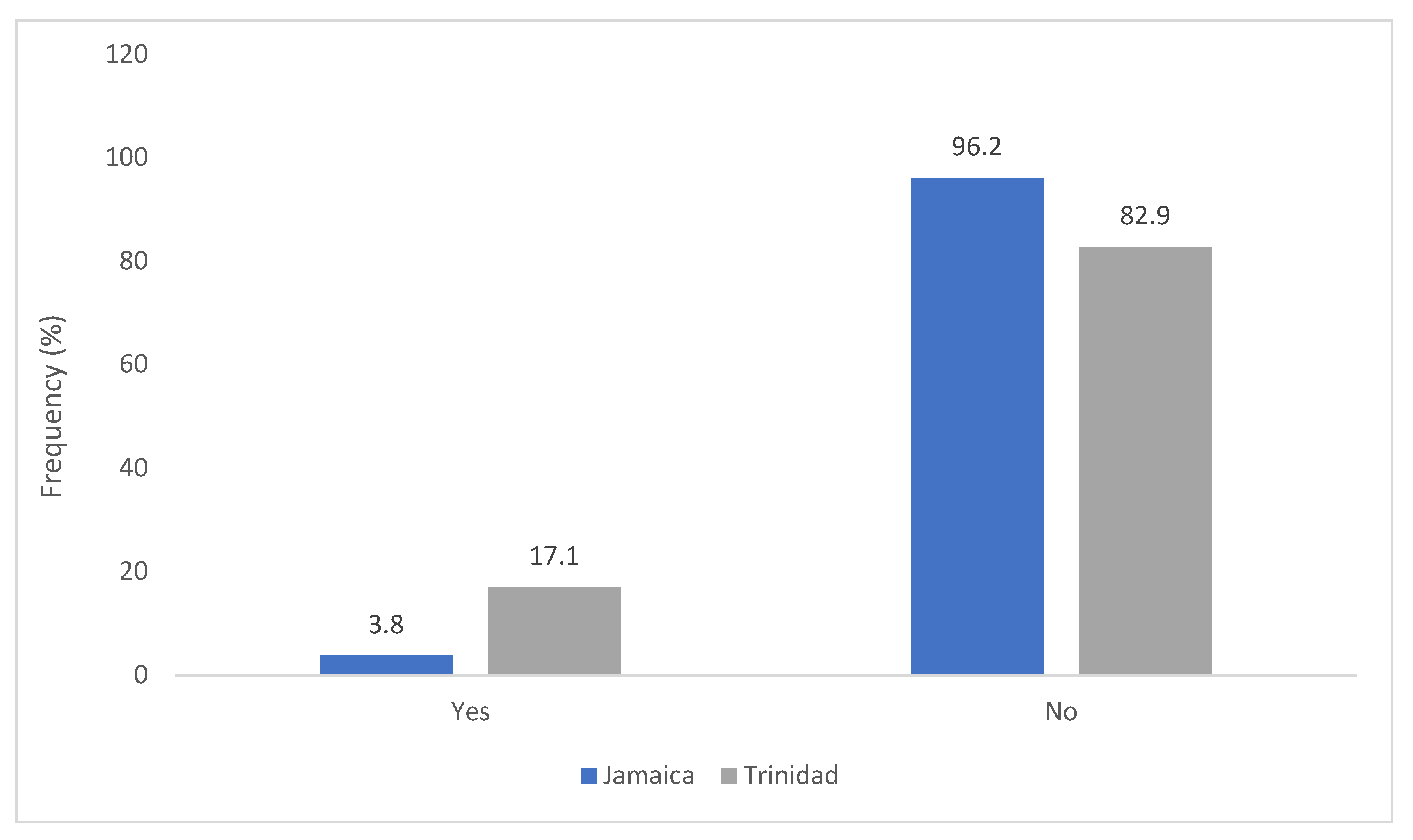 Antibiotics 11 00885 g005 550