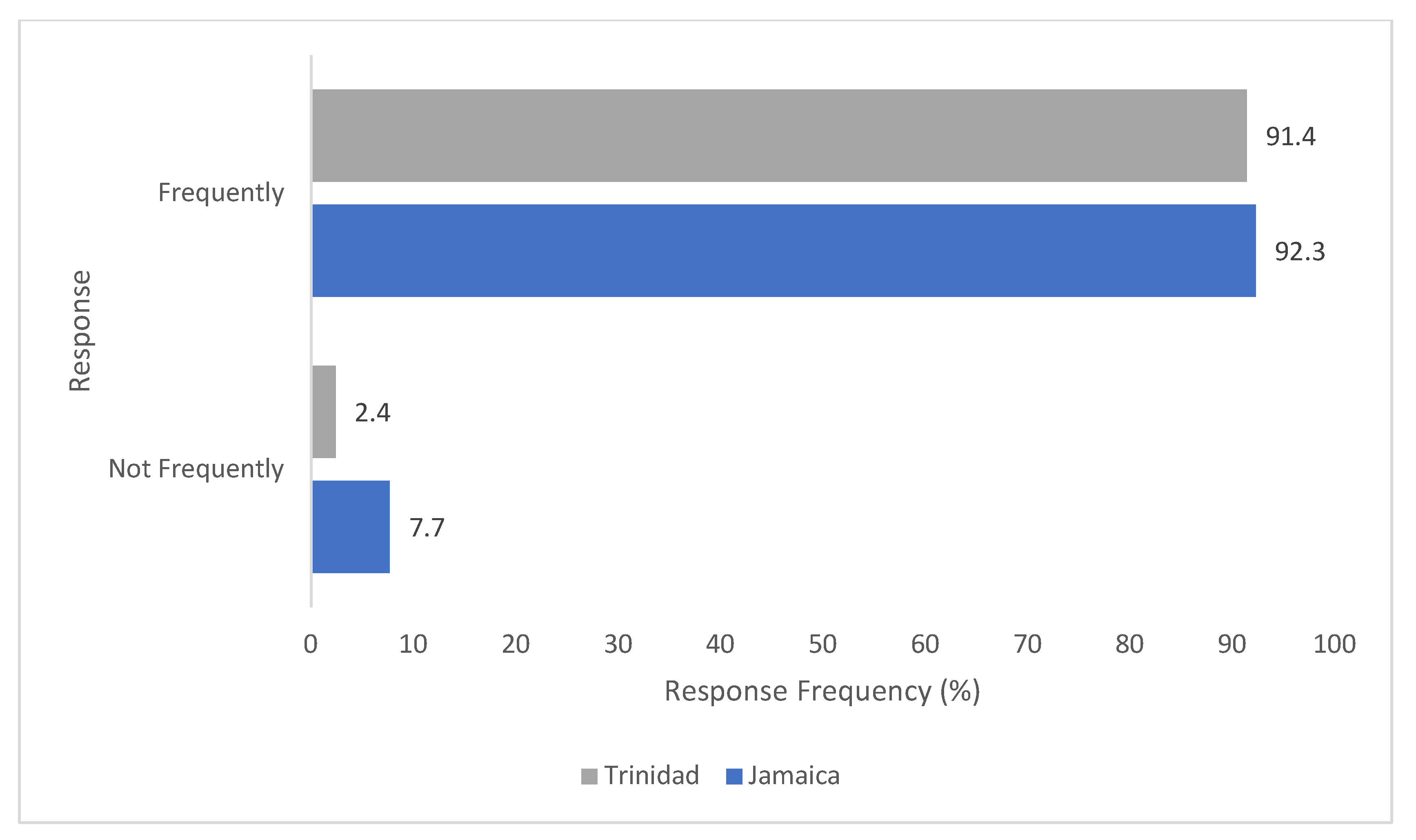 Antibiotics 11 00885 g006 550