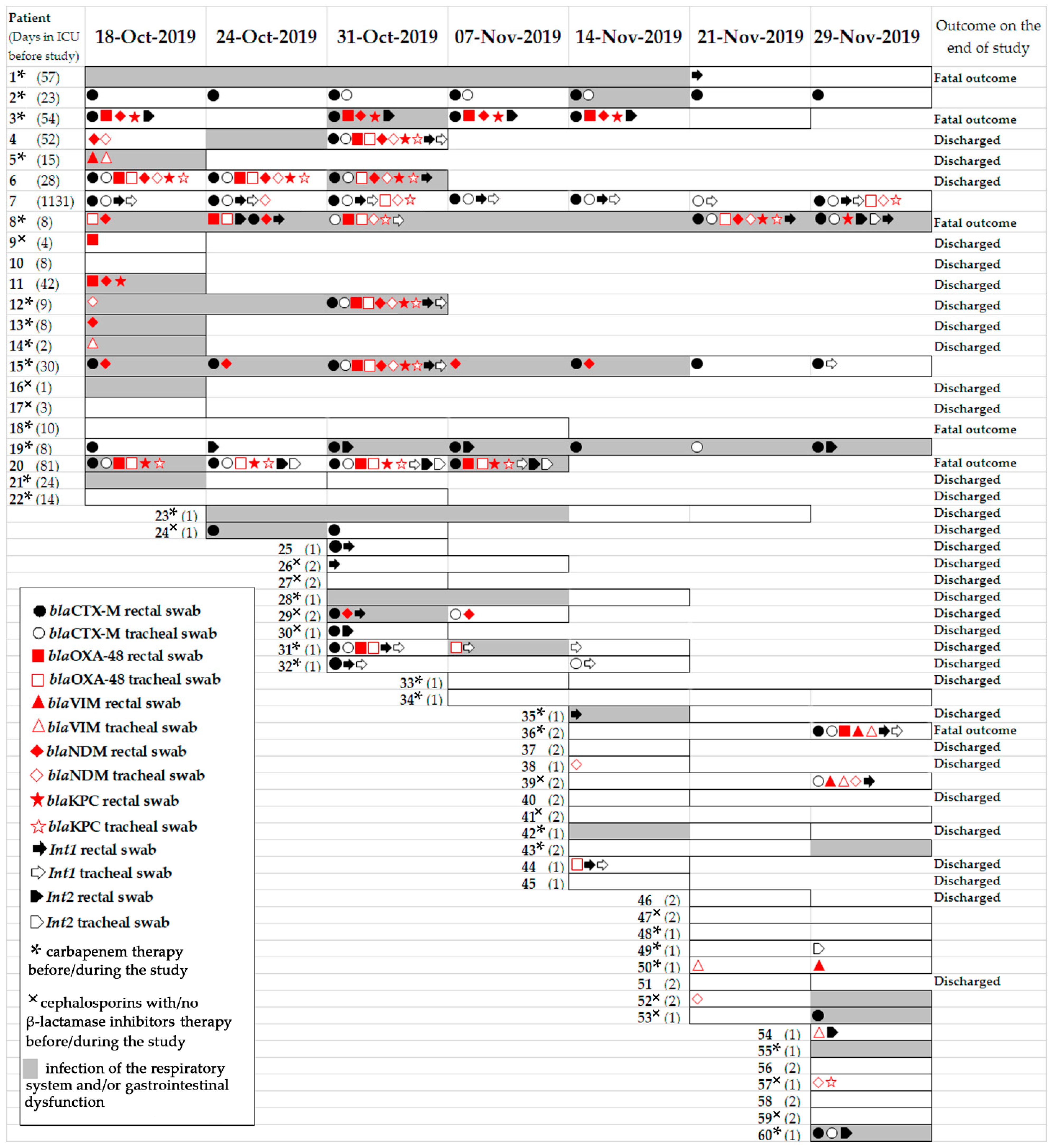 Antibiotics 11 00886 g001