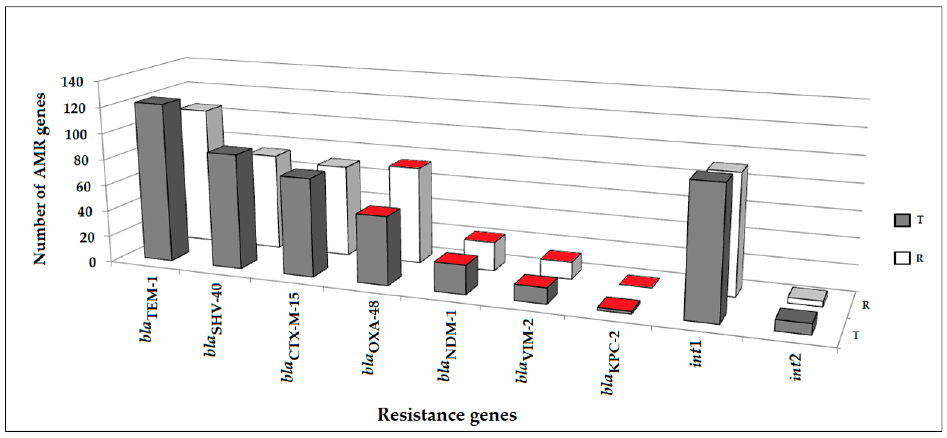 Antibiotics 11 00886 g002
