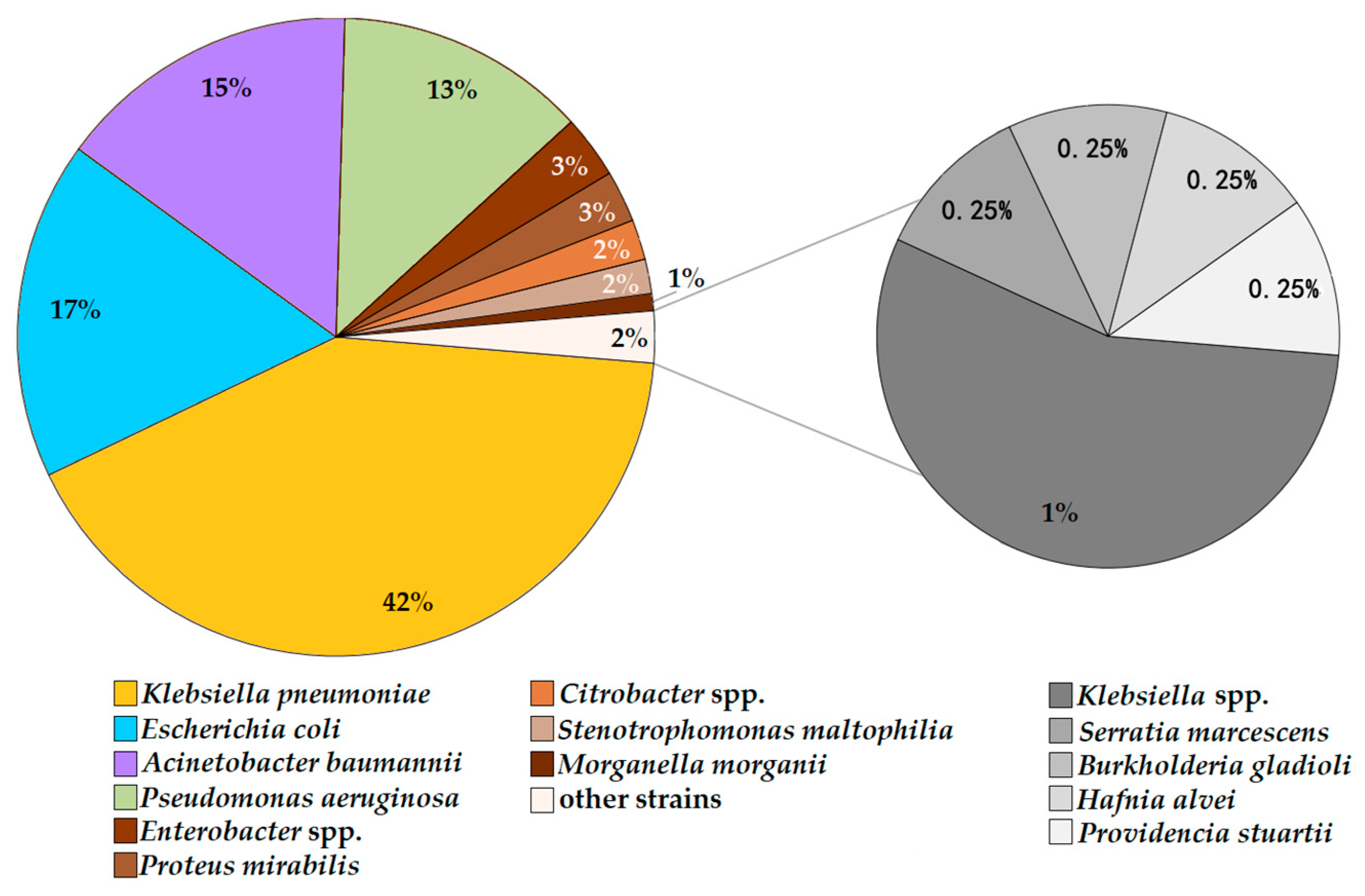 Antibiotics 11 00886 g003