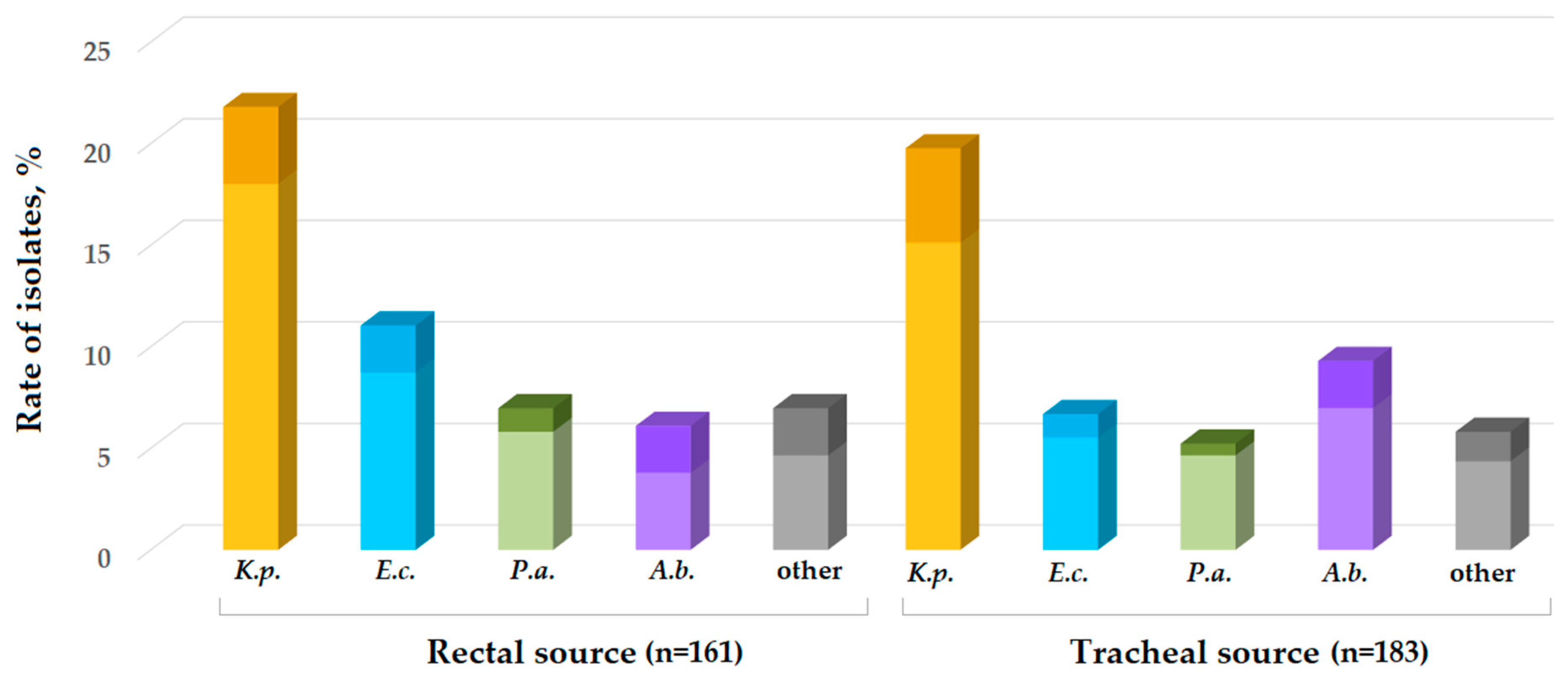 Antibiotics 11 00886 g004