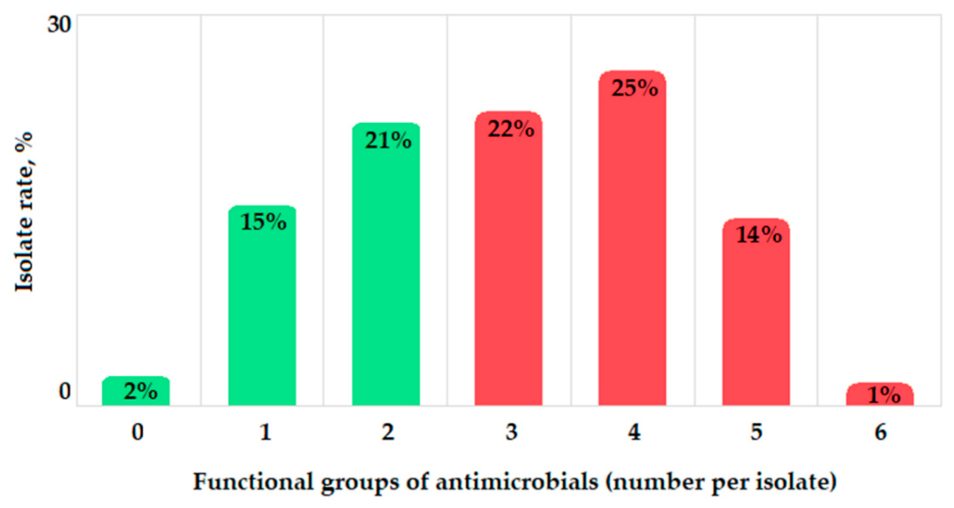 Antibiotics 11 00886 g005