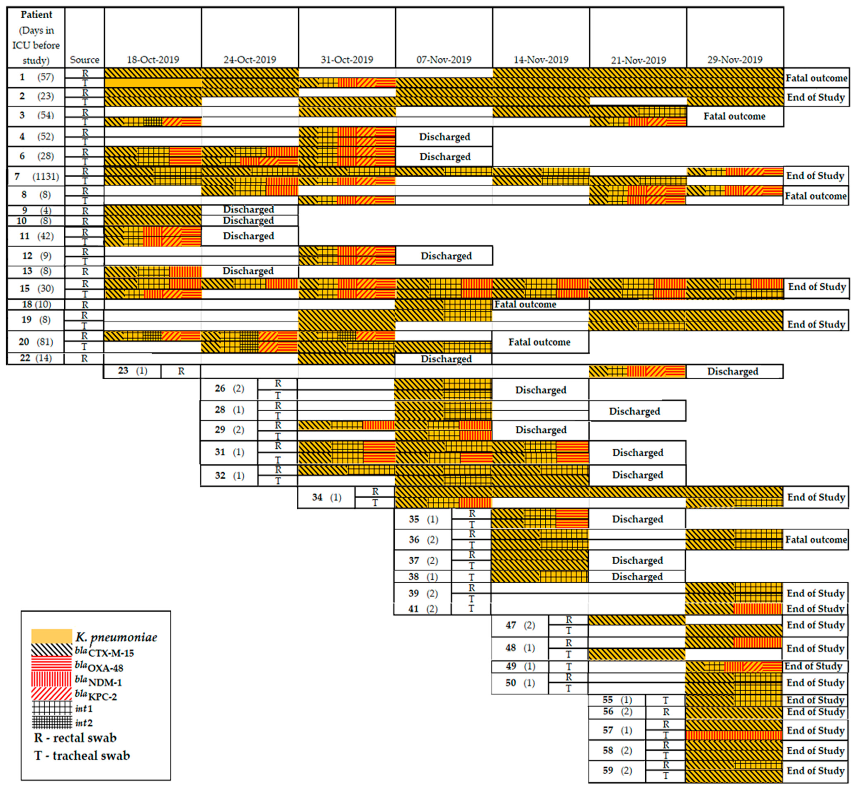 Antibiotics 11 00886 g006