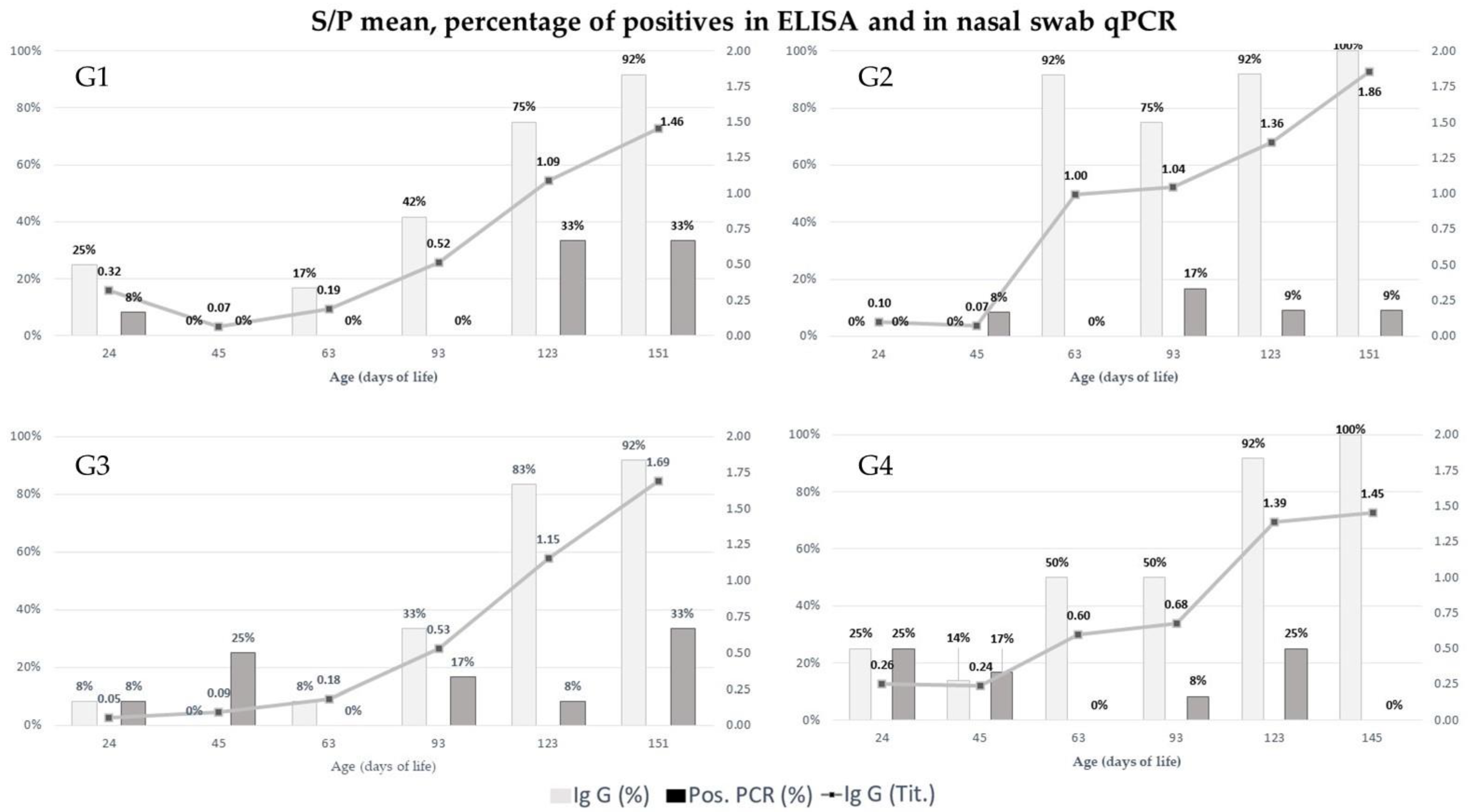 Antibiotics 11 00893 g001 Antibiotics 11 00893 g001