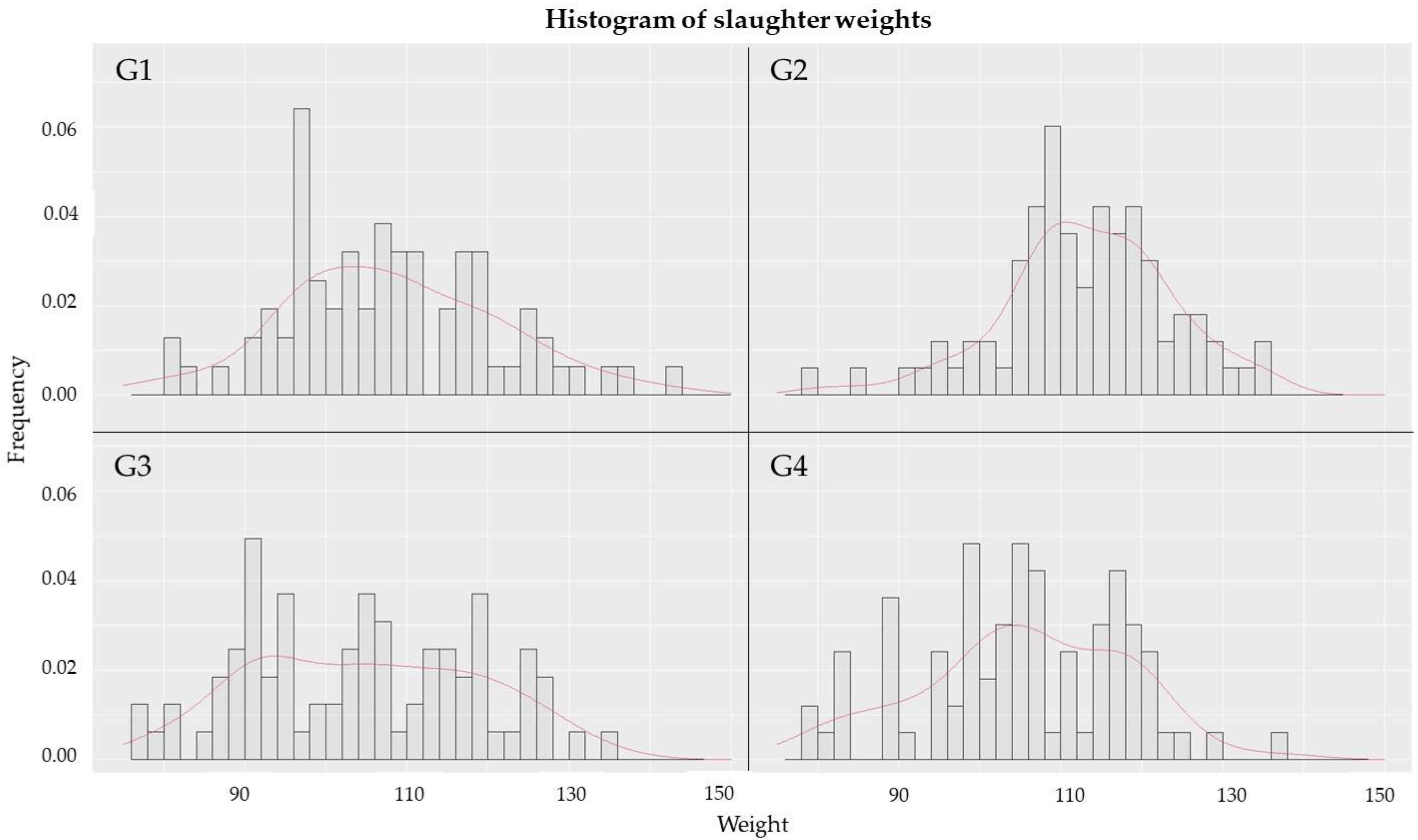 Antibiotics 11 00893 g002 Antibiotics 11 00893 g002