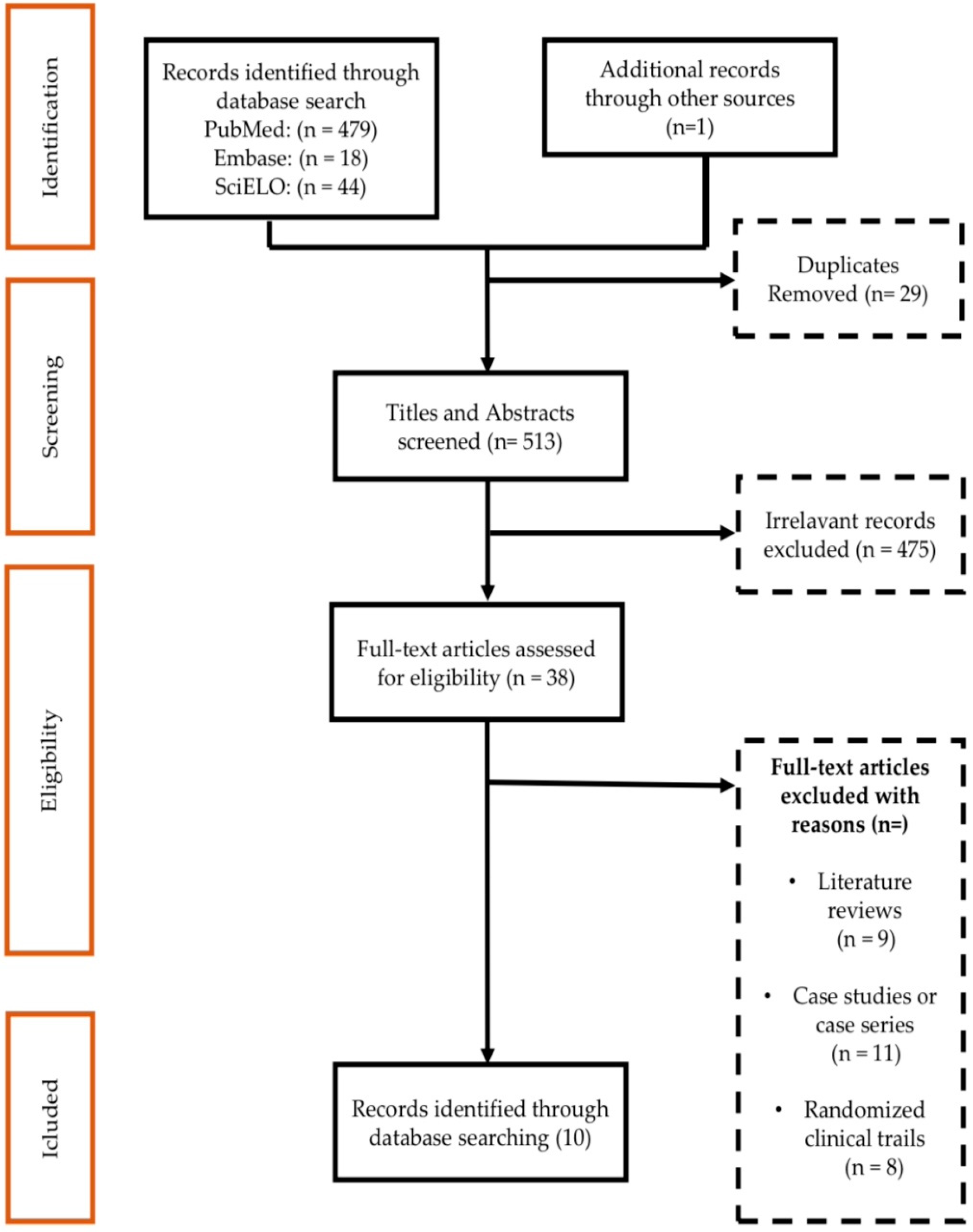 Antibiotics 11 00894 g001 550