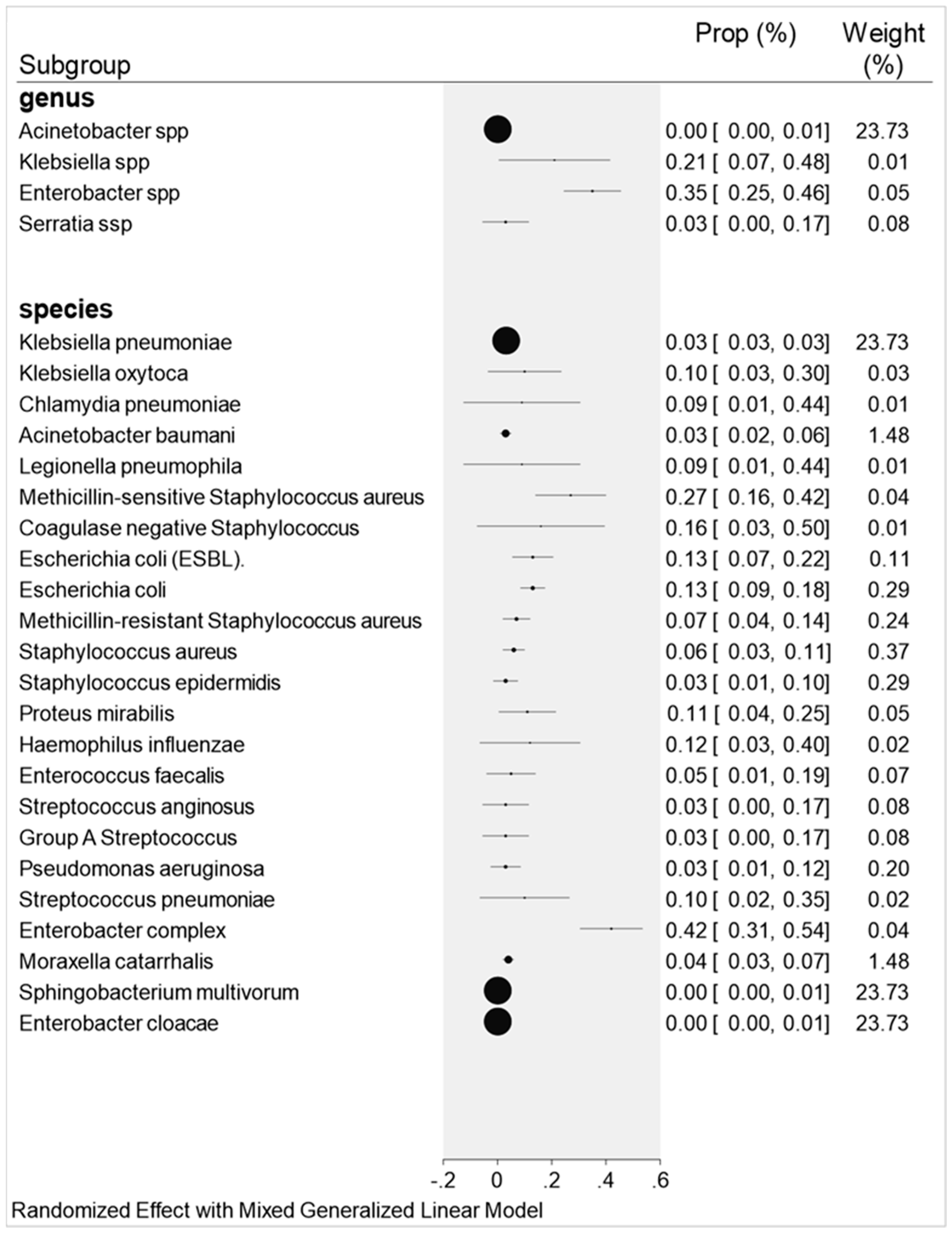 Antibiotics 11 00894 g002 550