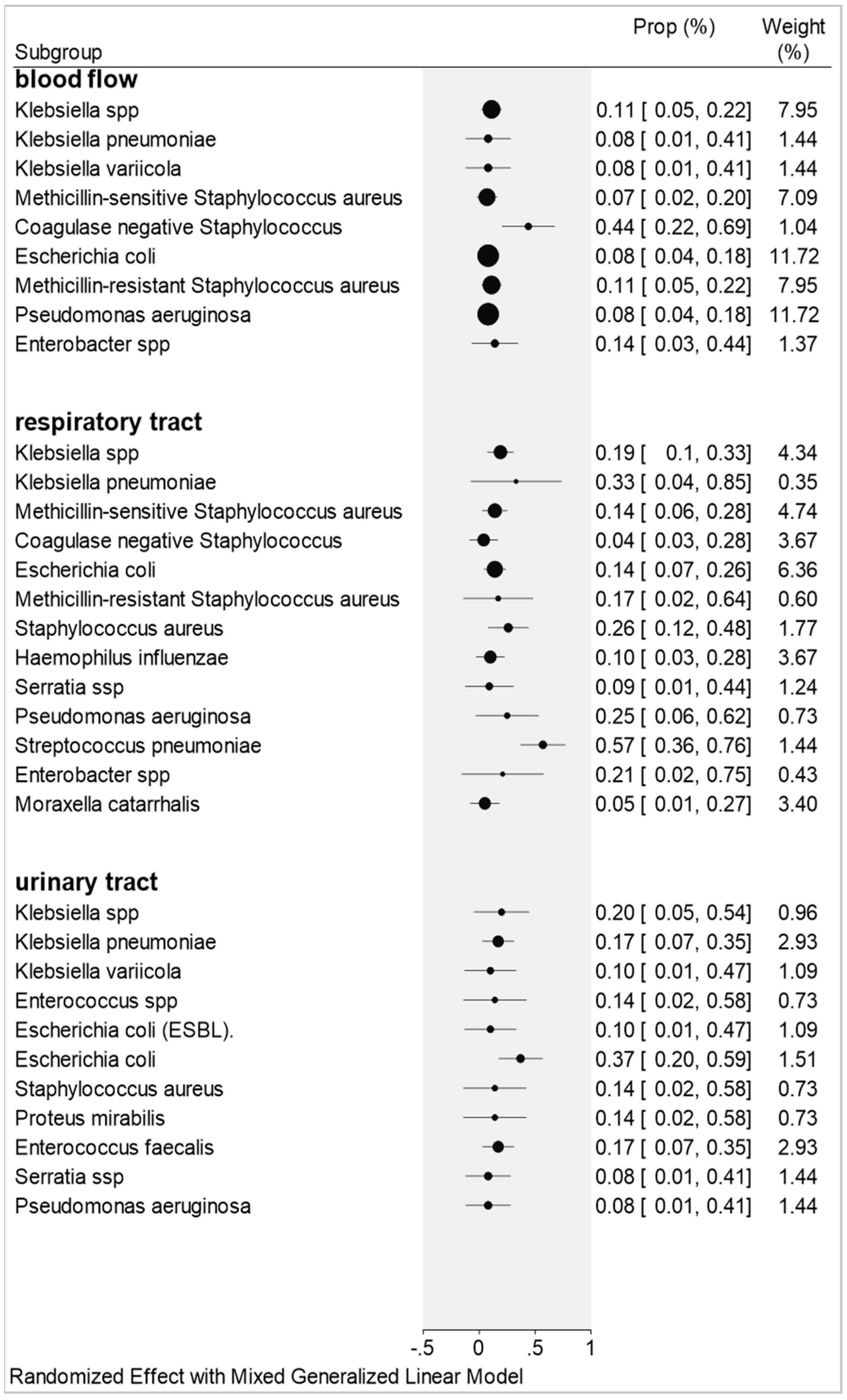 Antibiotics 11 00894 g003 550