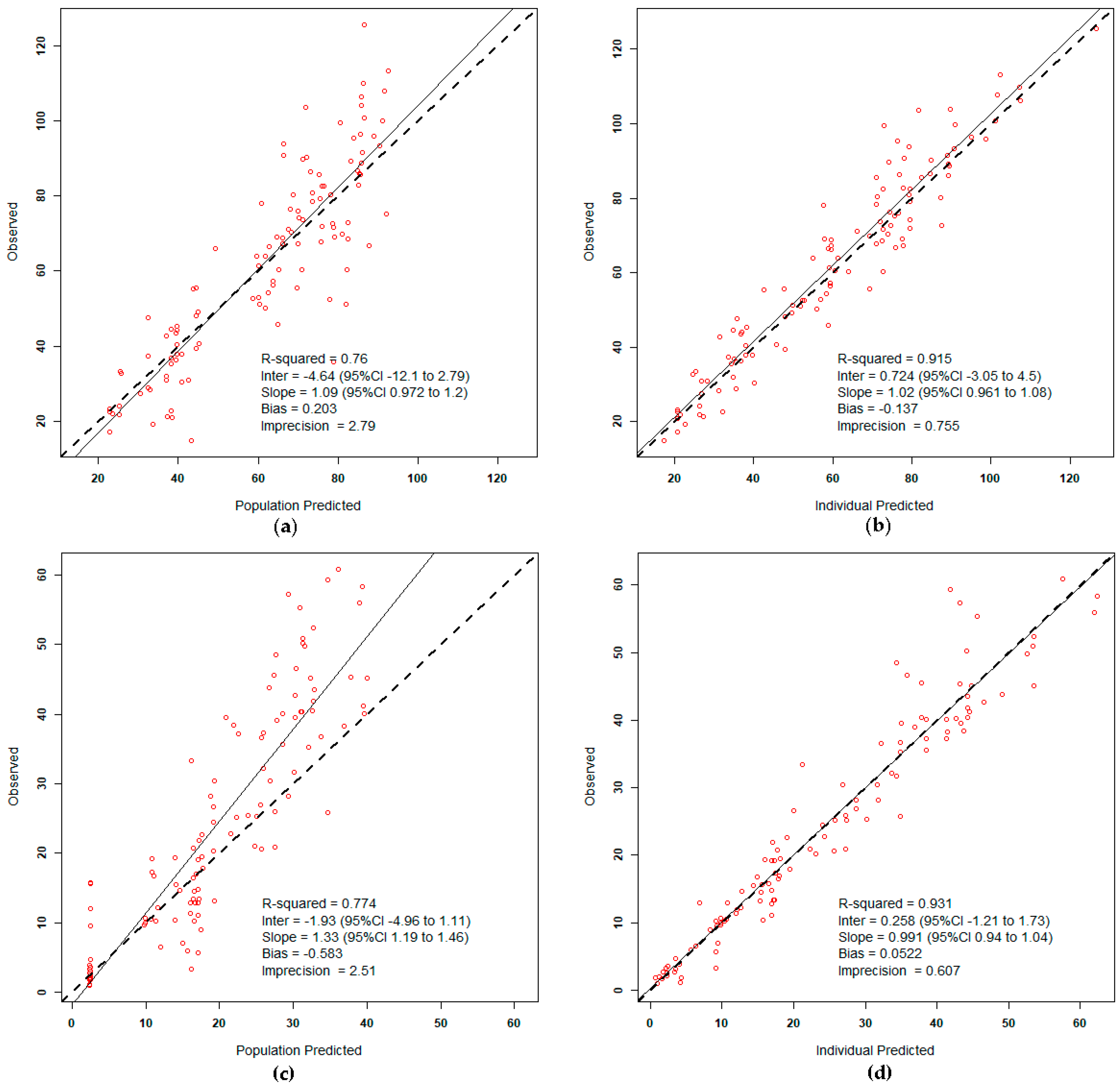 Antibiotics 11 00898 g002