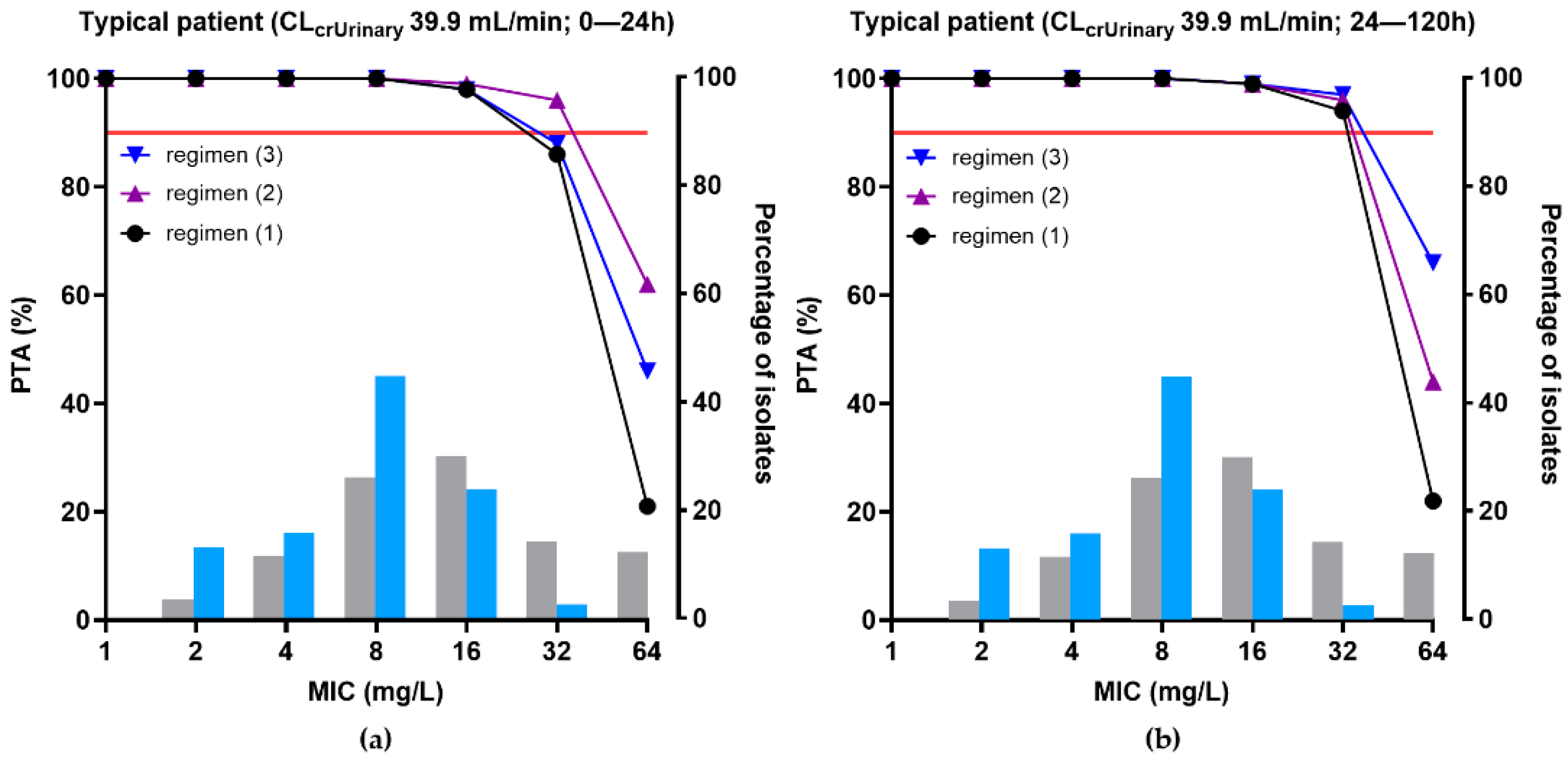 Antibiotics 11 00898 g004