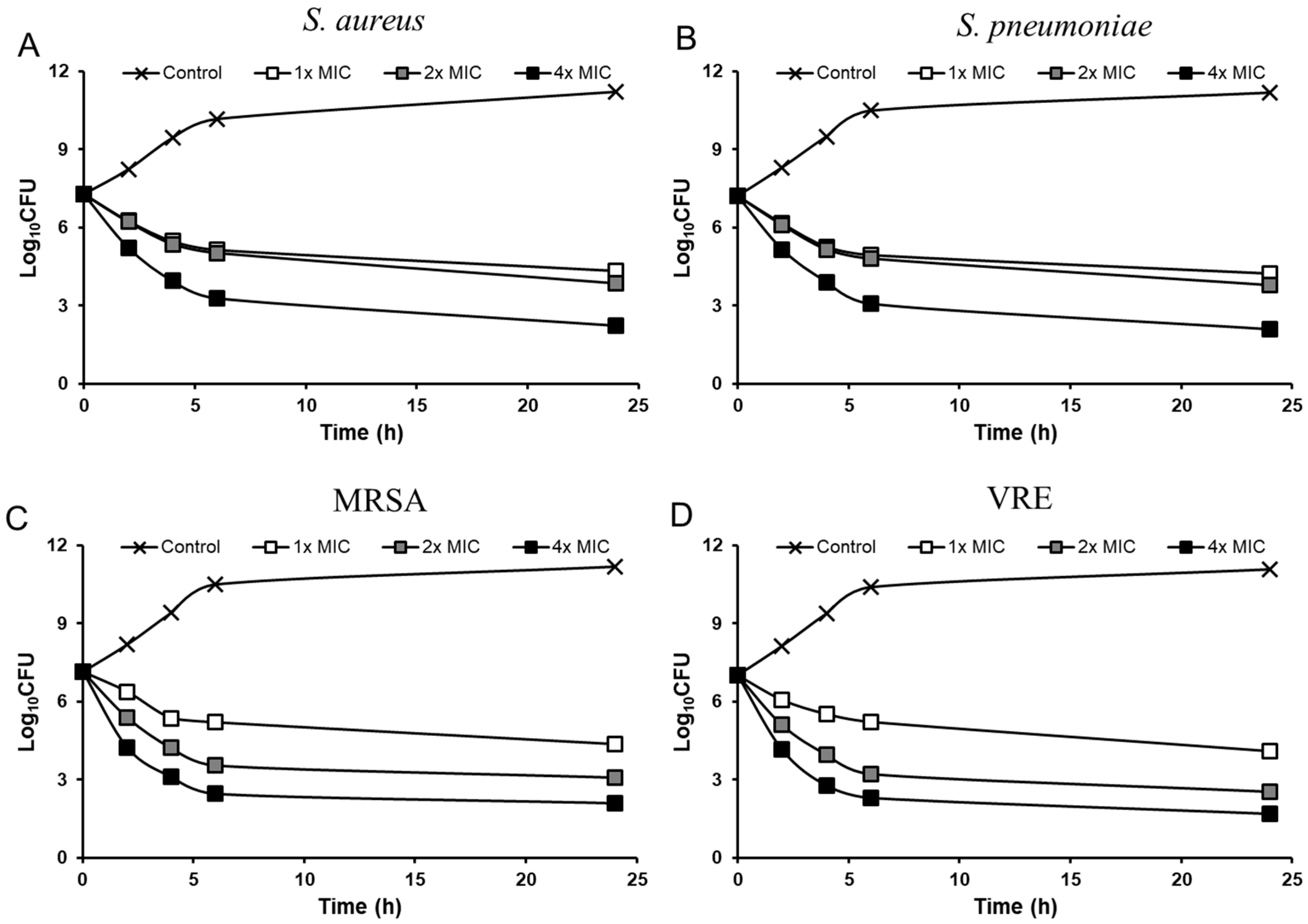 Antibiotics 11 00902 g002 Antibiotics 11 00902 g002