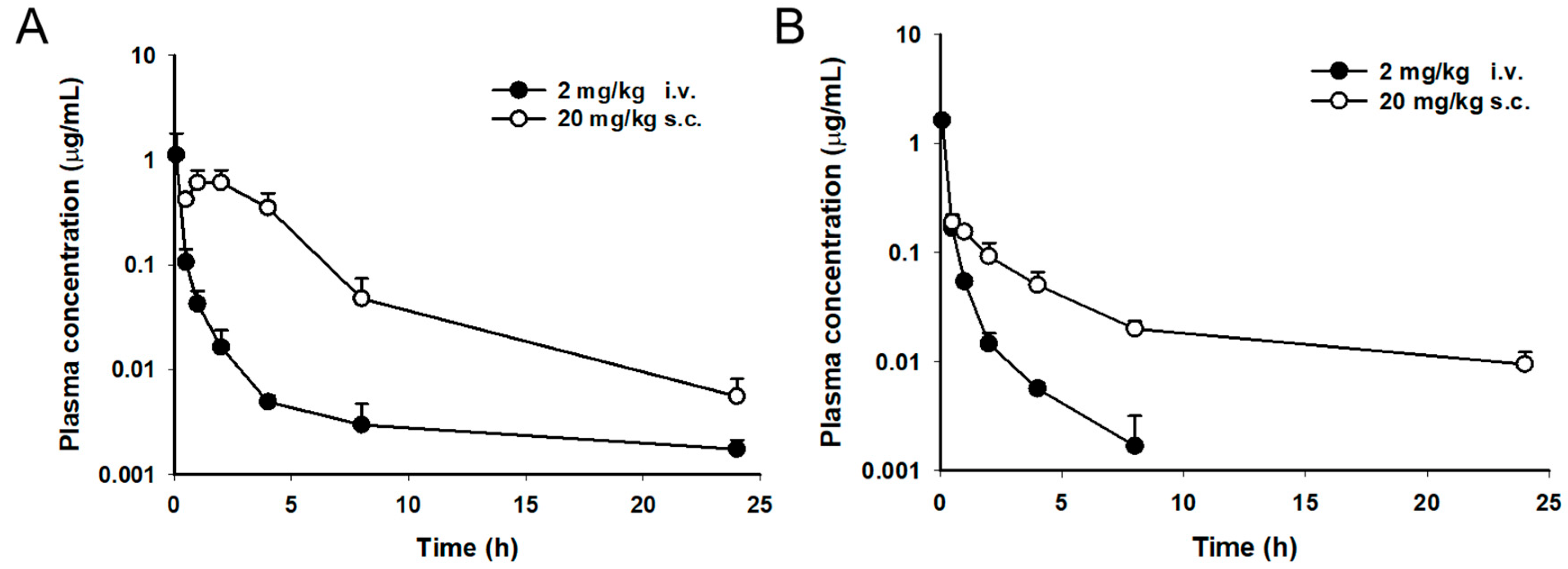 Antibiotics 11 00902 g003 Antibiotics 11 00902 g003