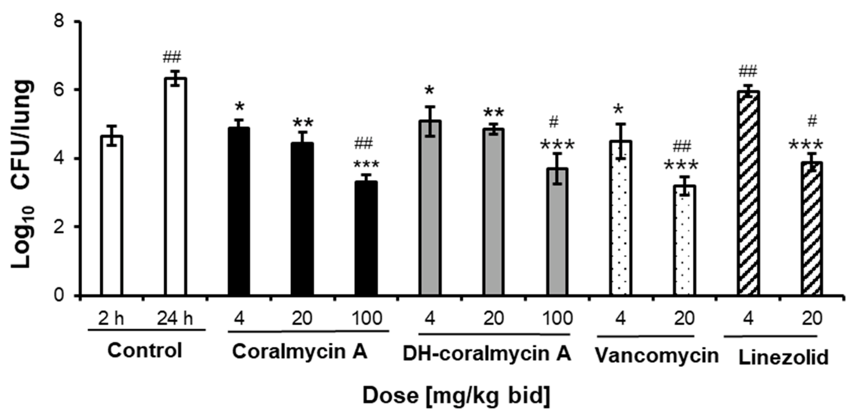 Antibiotics 11 00902 g004 Antibiotics 11 00902 g004